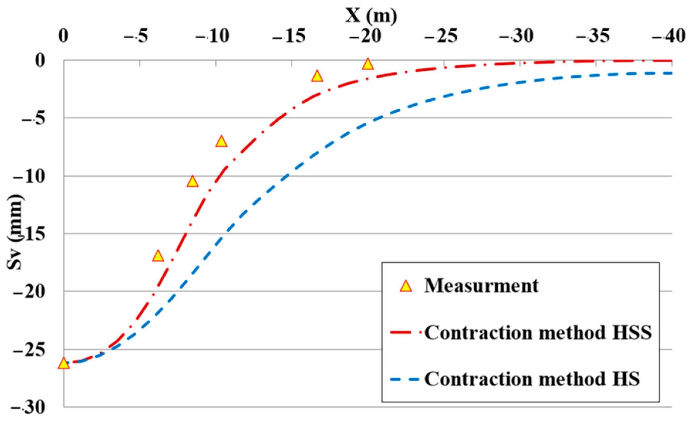 Infrastructures 08 00088 g003