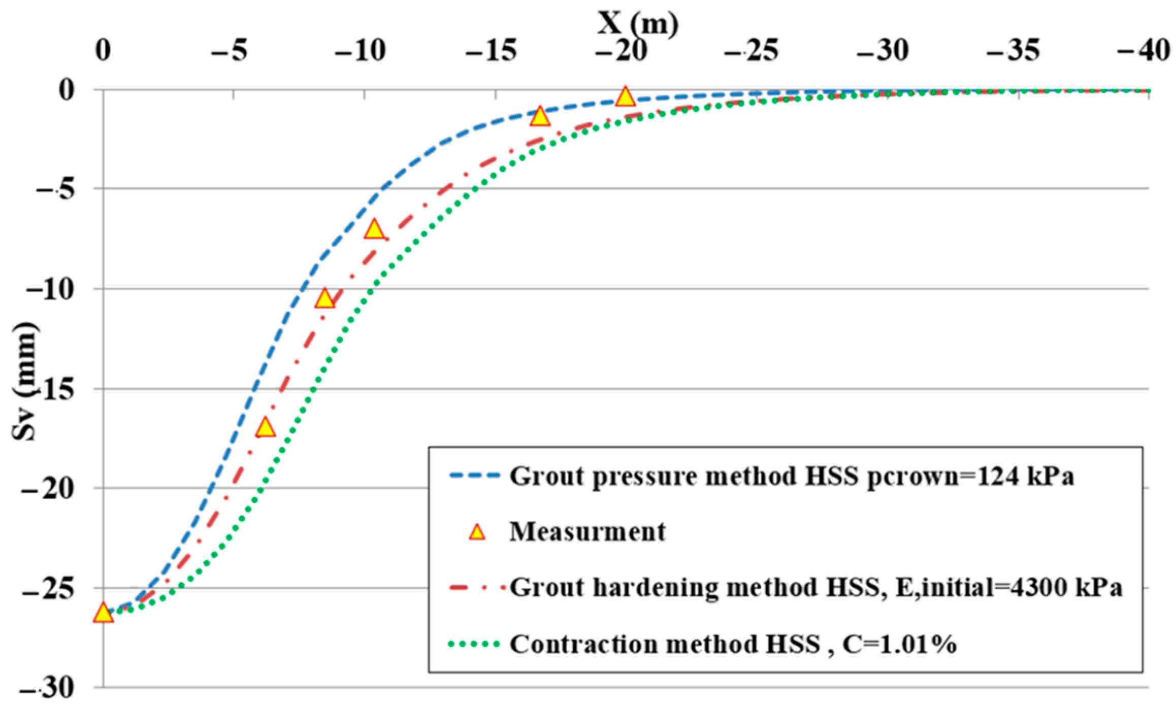 Infrastructures 08 00088 g005