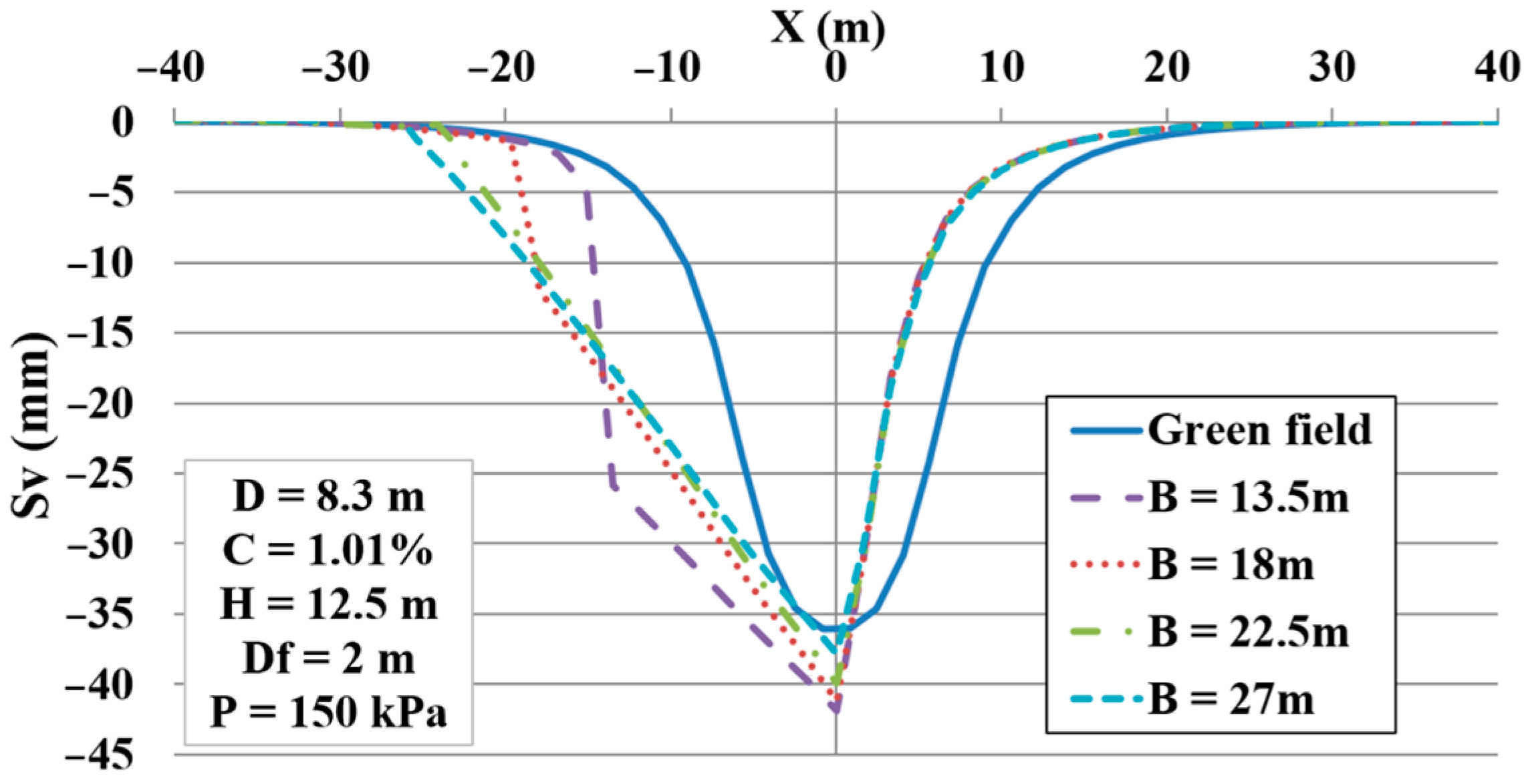 Infrastructures 08 00088 g008