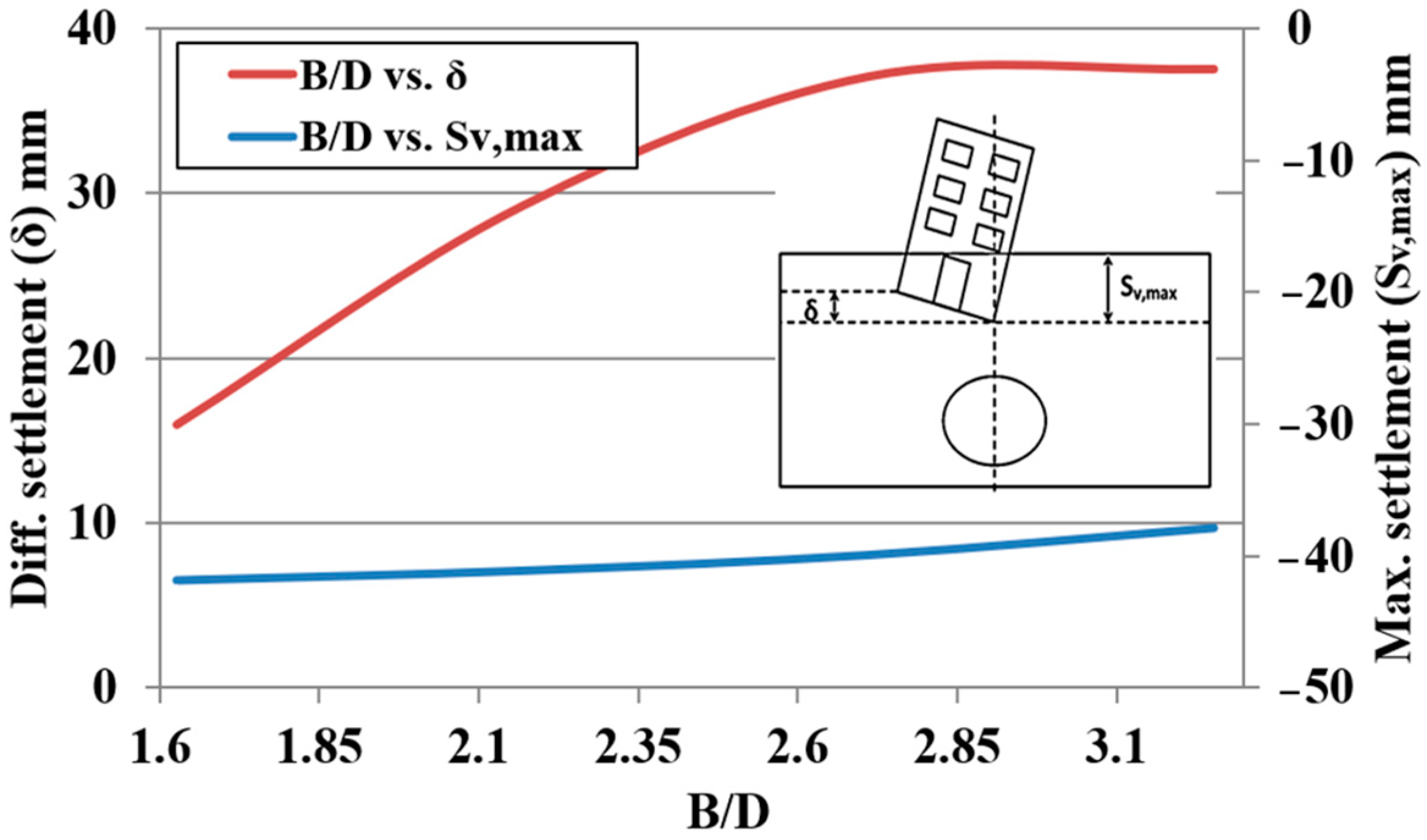 Infrastructures 08 00088 g009