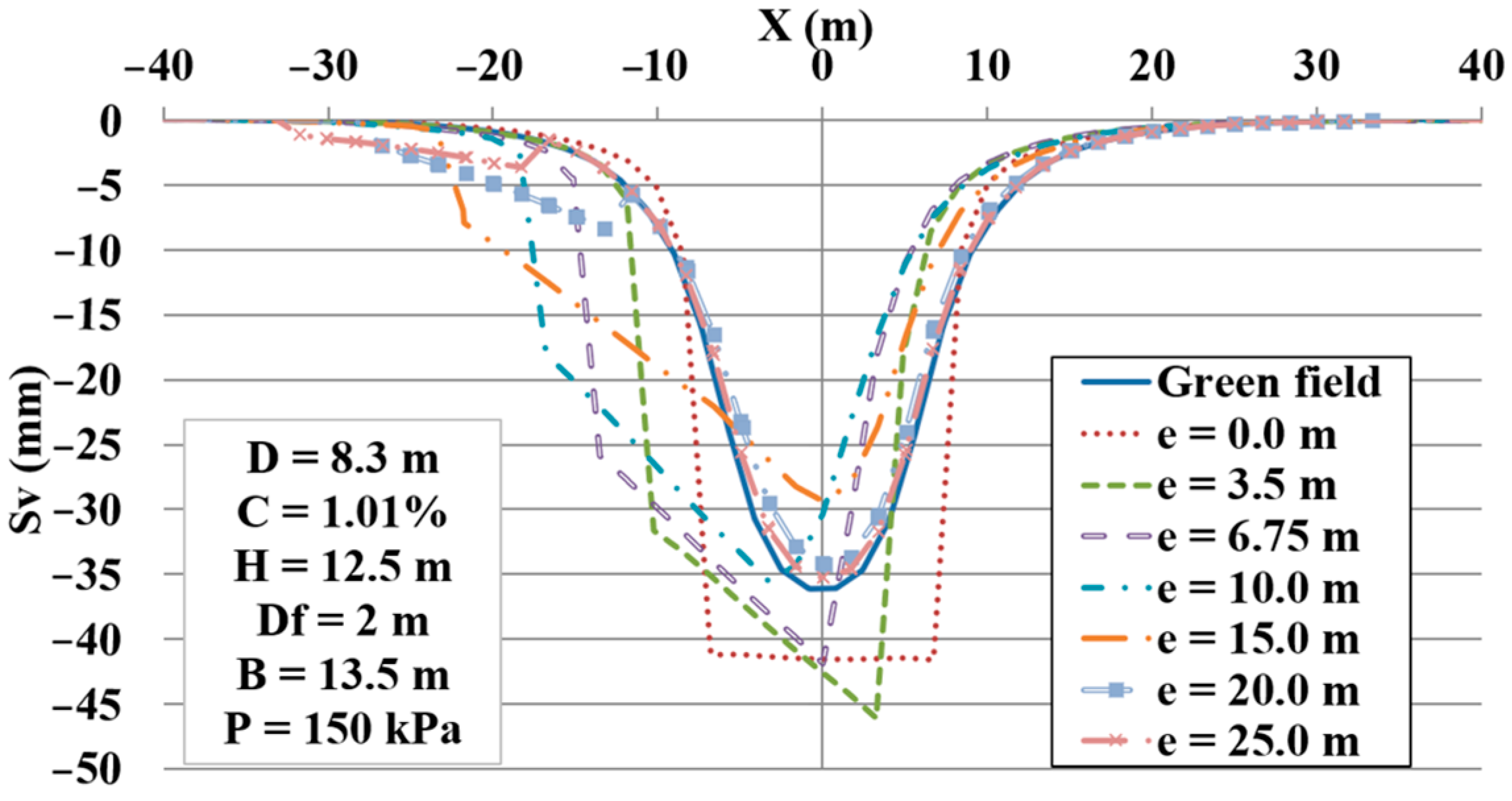 Infrastructures 08 00088 g012