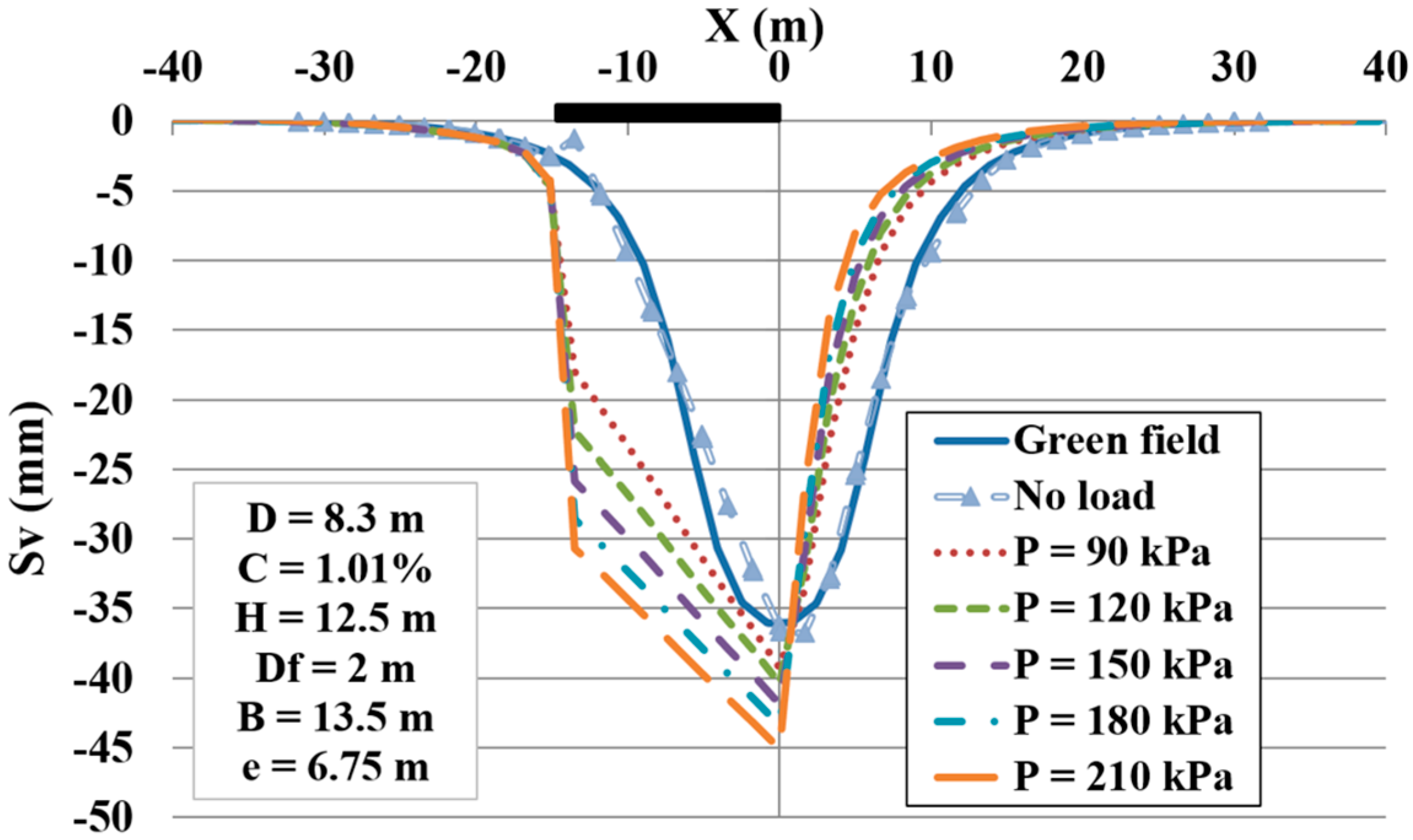 Infrastructures 08 00088 g014