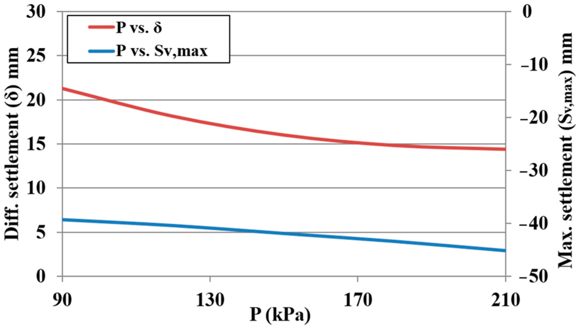 Infrastructures 08 00088 g015