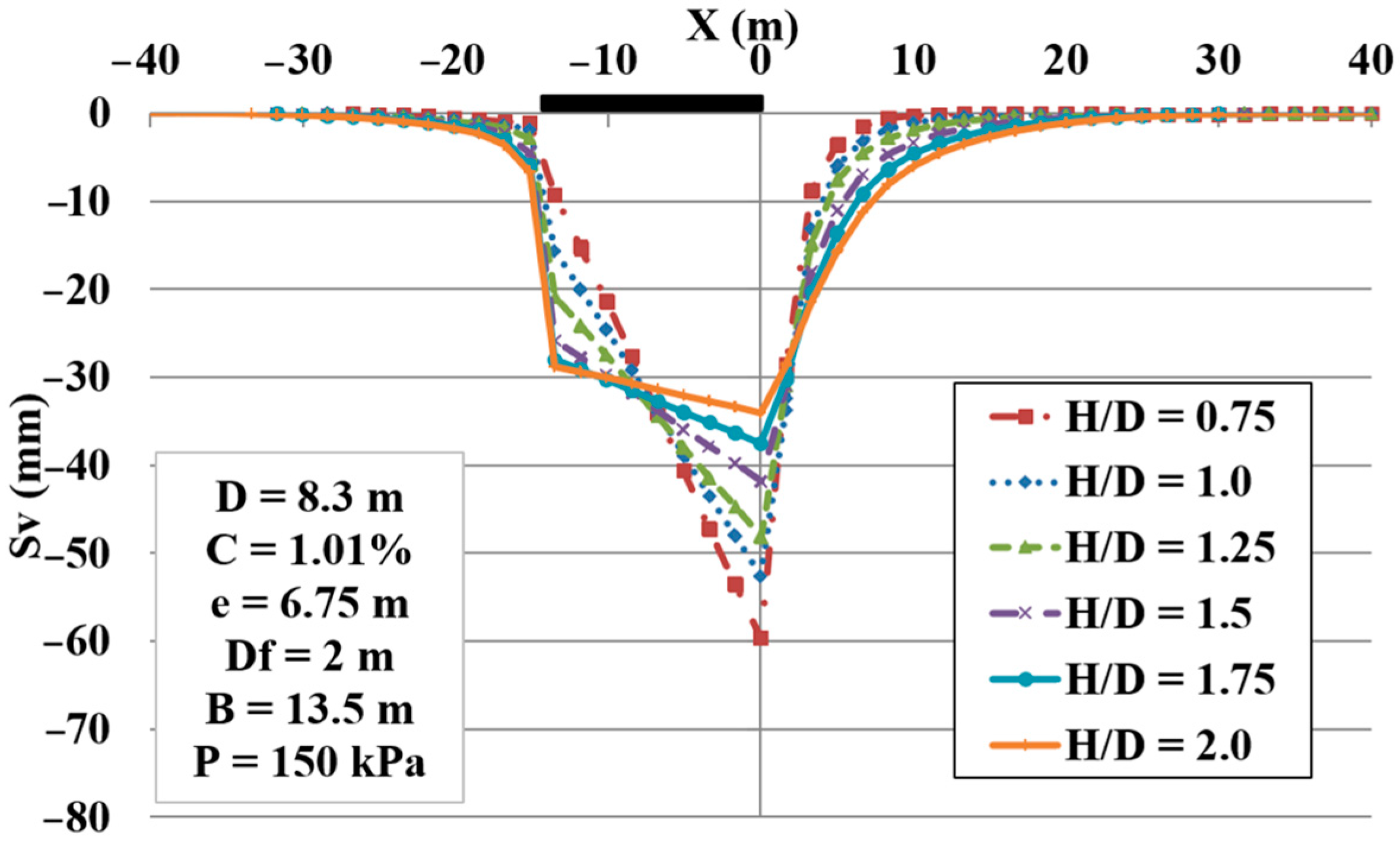Infrastructures 08 00088 g016