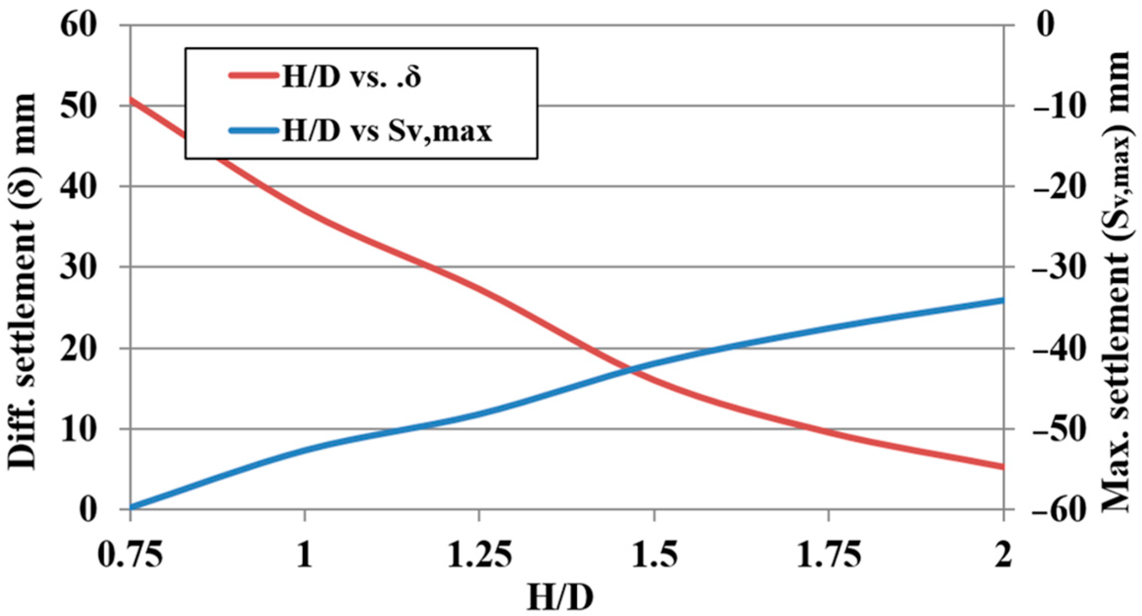 Infrastructures 08 00088 g017