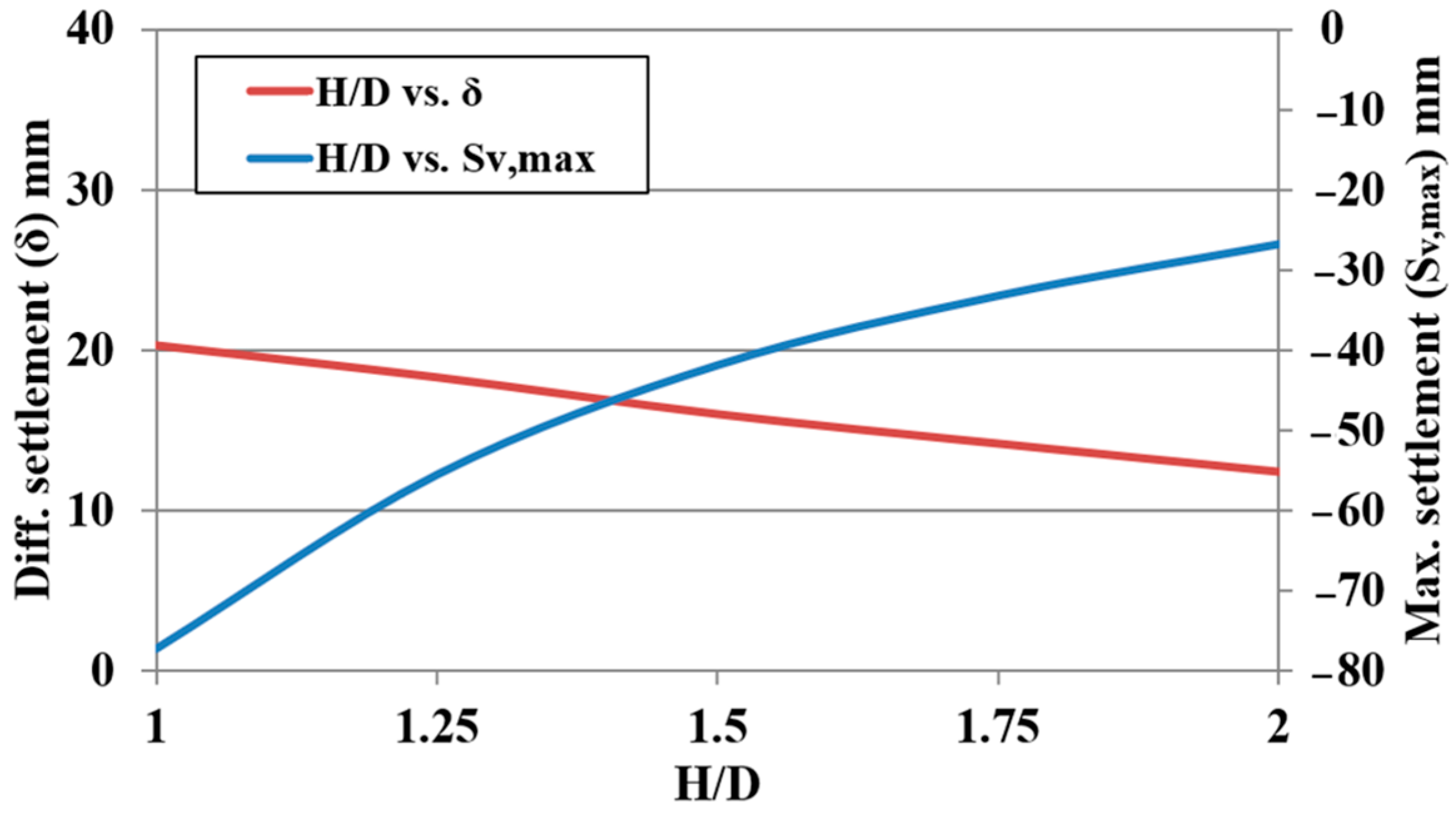 Infrastructures 08 00088 g019