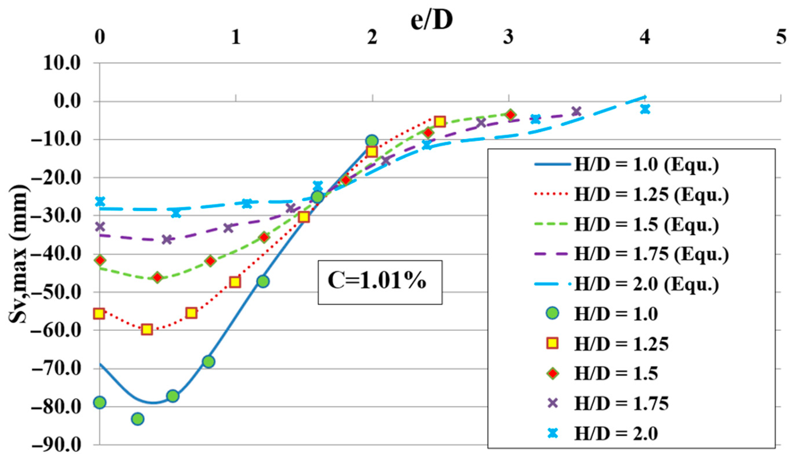 Infrastructures 08 00088 g020