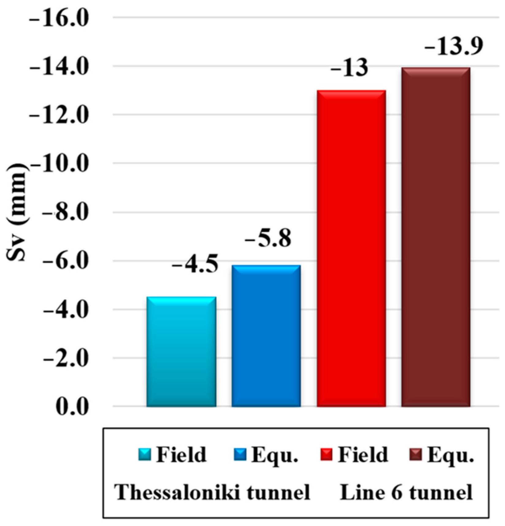Infrastructures 08 00088 g023