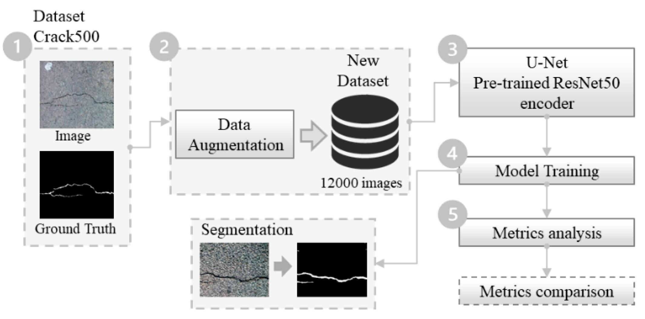 Infrastructures 08 00090 g001 Infrastructures 08 00090 g001