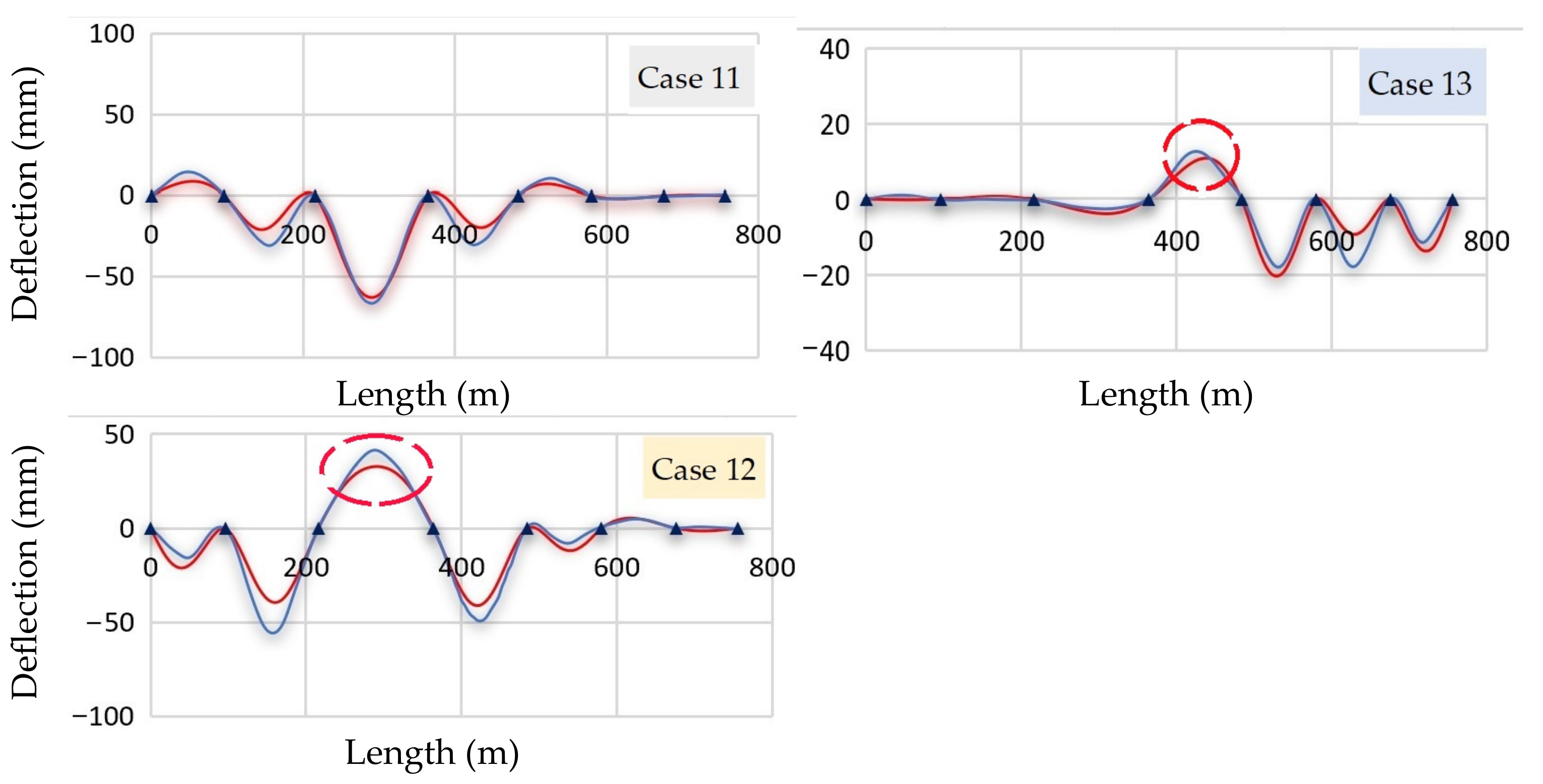 Infrastructures 08 00091 g009 Infrastructures 08 00091 g009