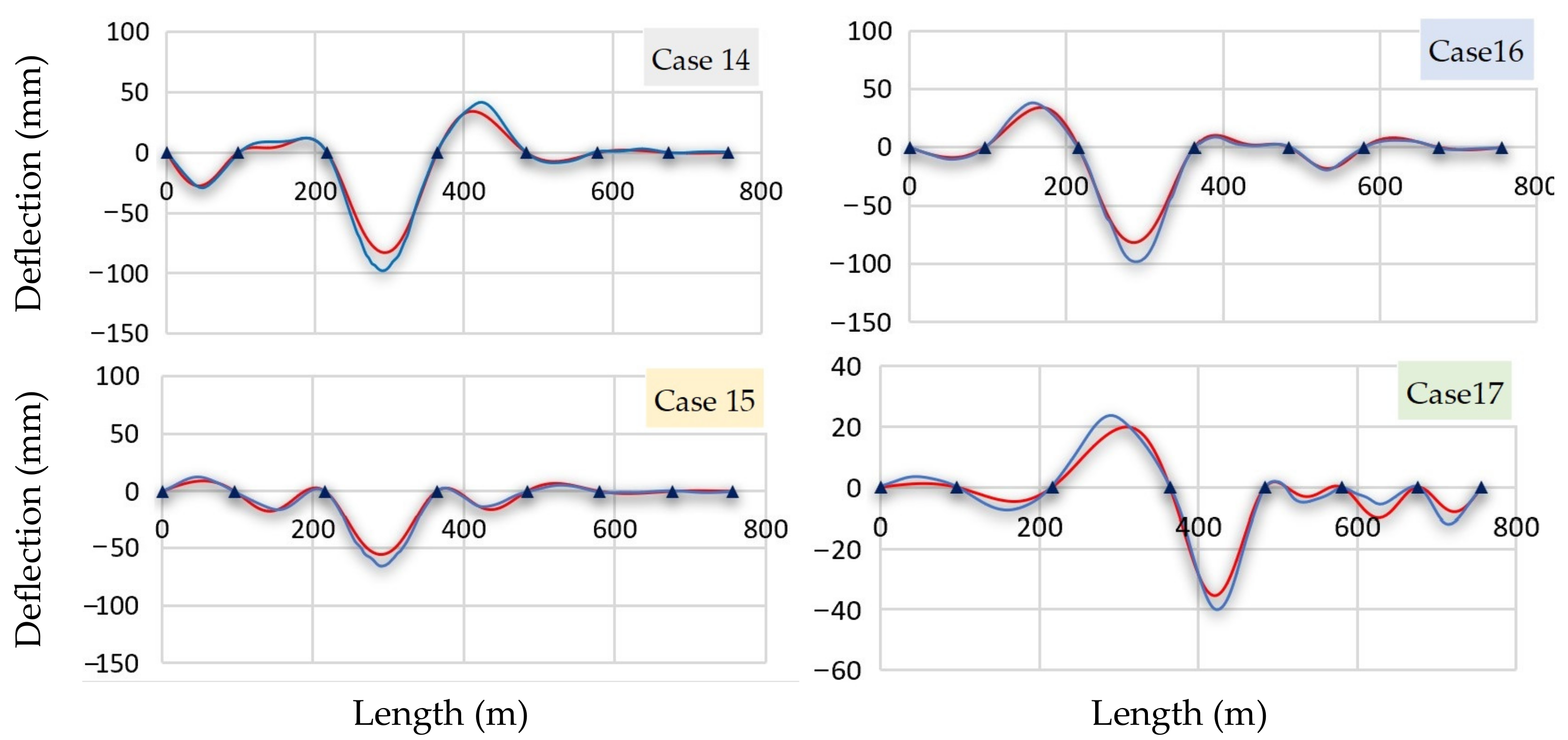 Infrastructures 08 00091 g011 Infrastructures 08 00091 g011