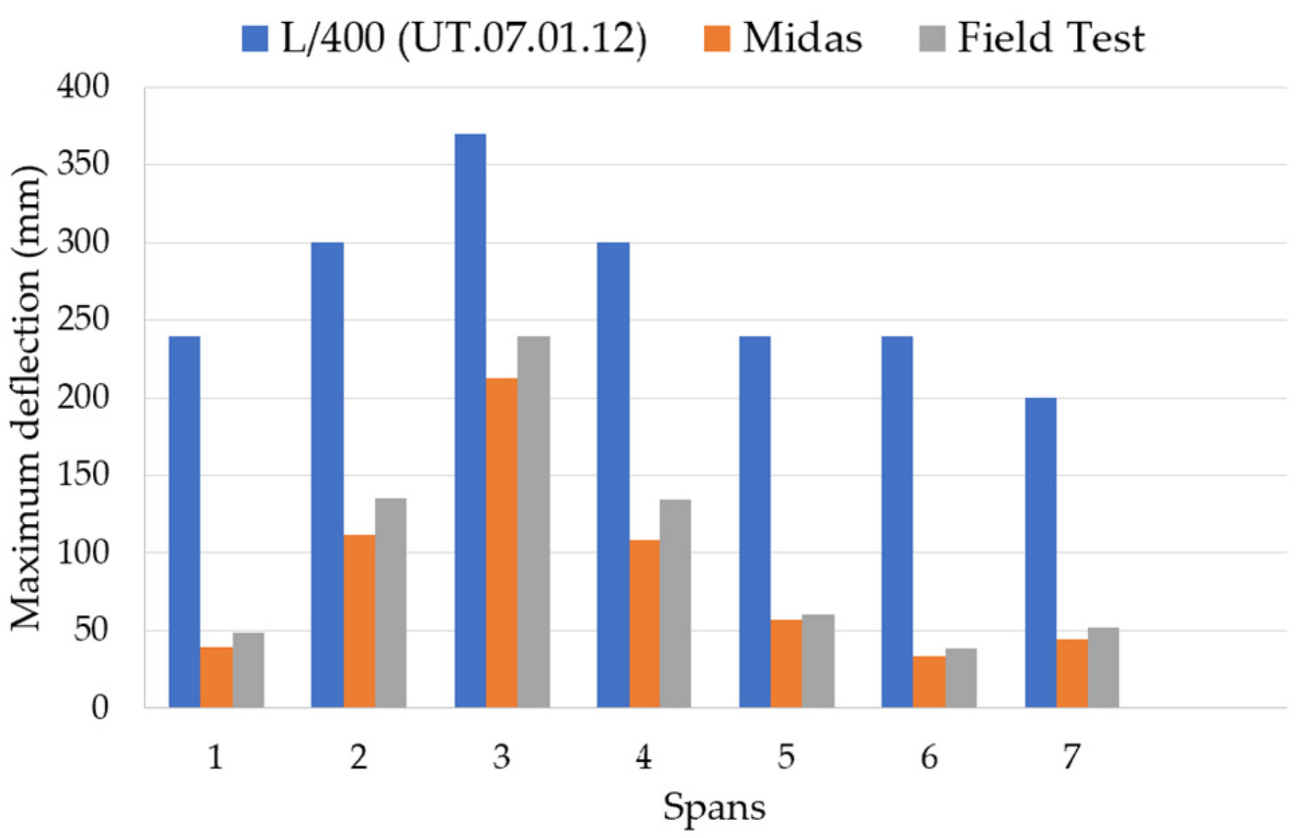 Infrastructures 08 00091 g012 Infrastructures 08 00091 g012