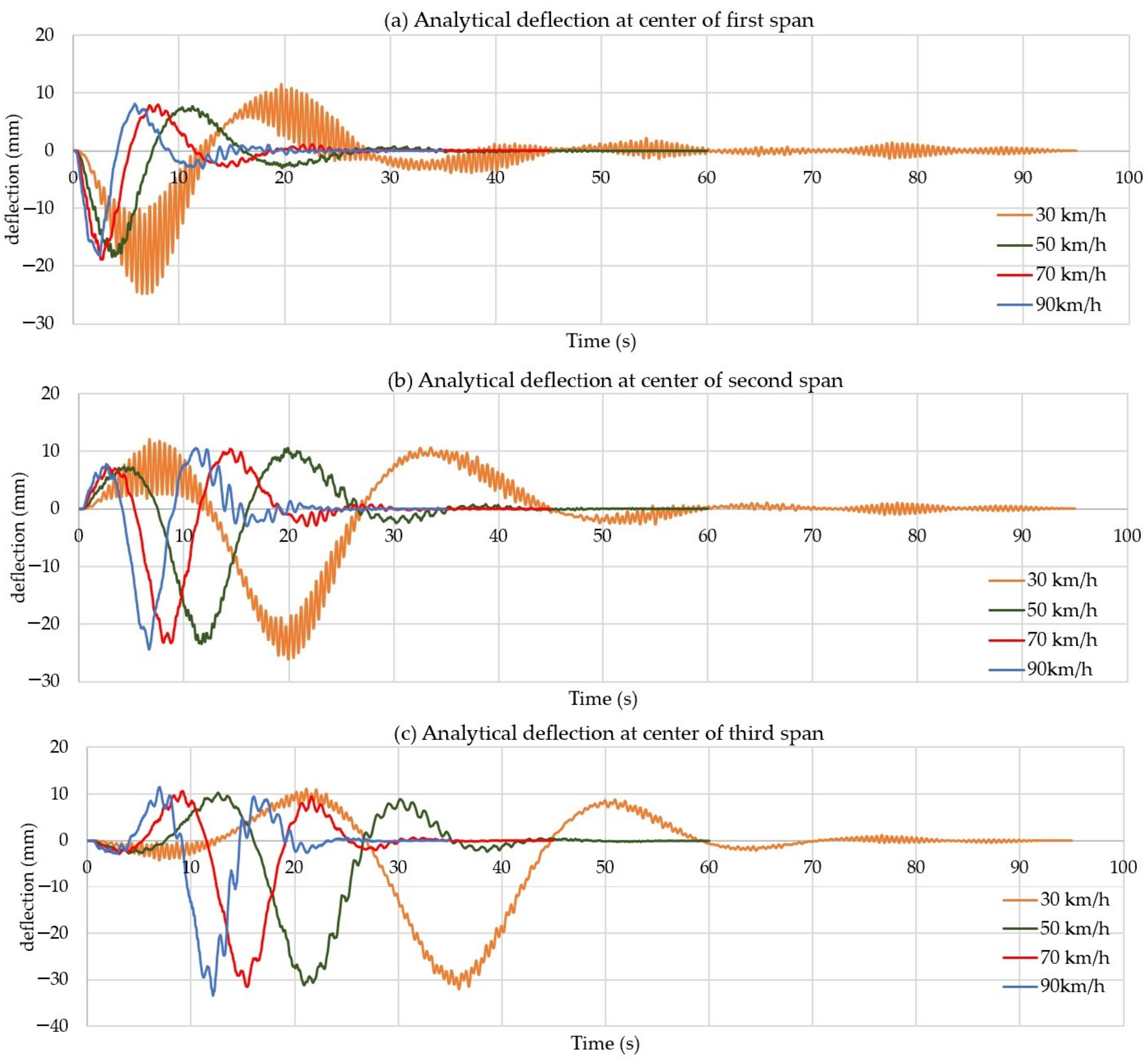 Infrastructures 08 00091 g014 Infrastructures 08 00091 g014