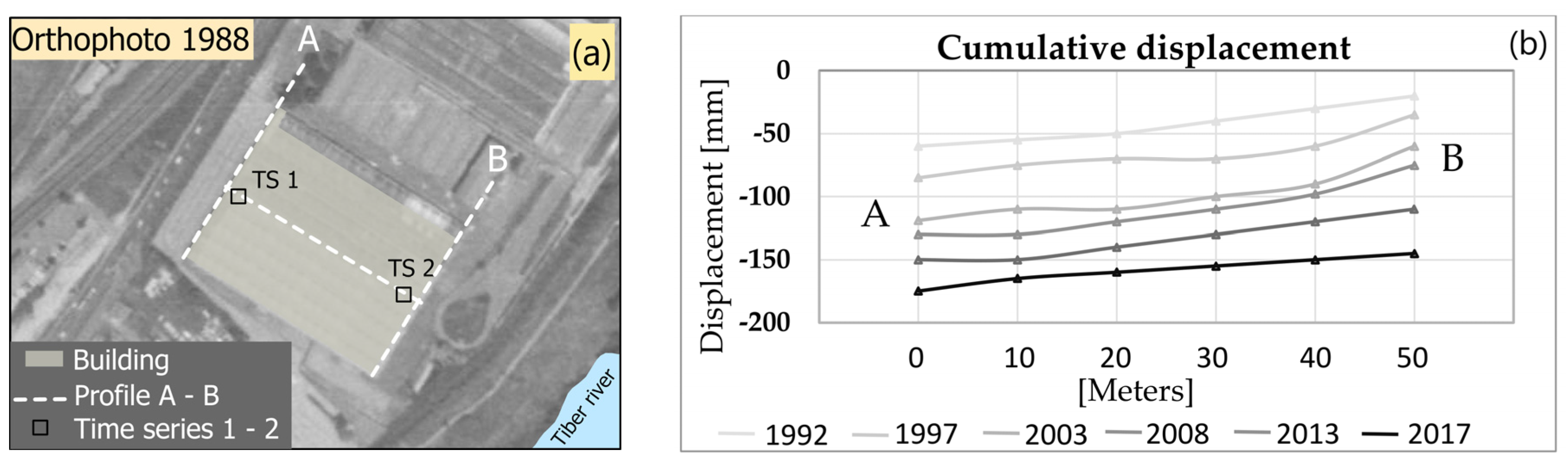 Infrastructures 08 00094 g010