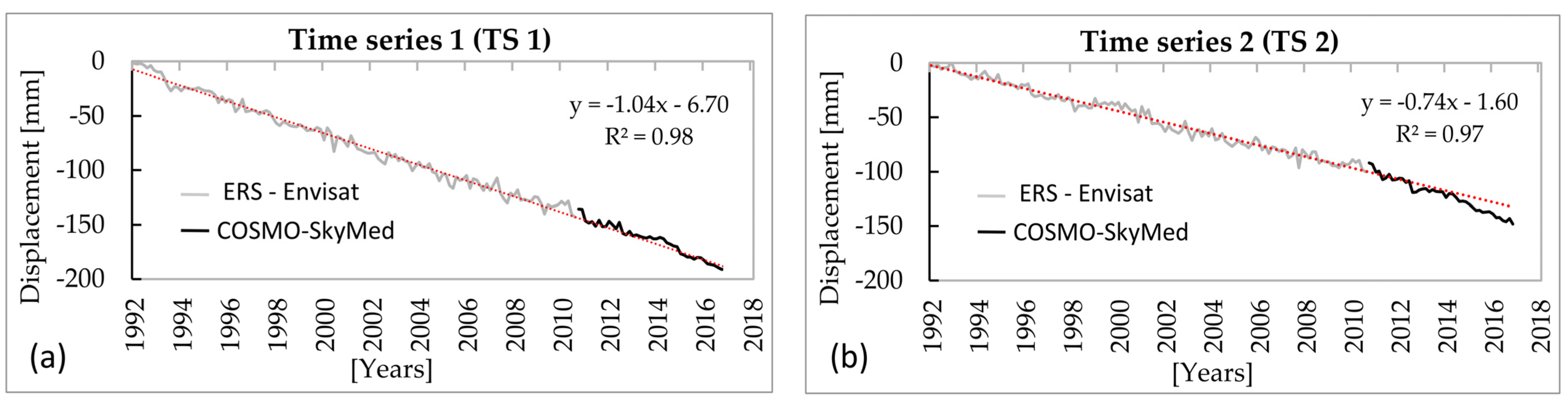 Infrastructures 08 00094 g011