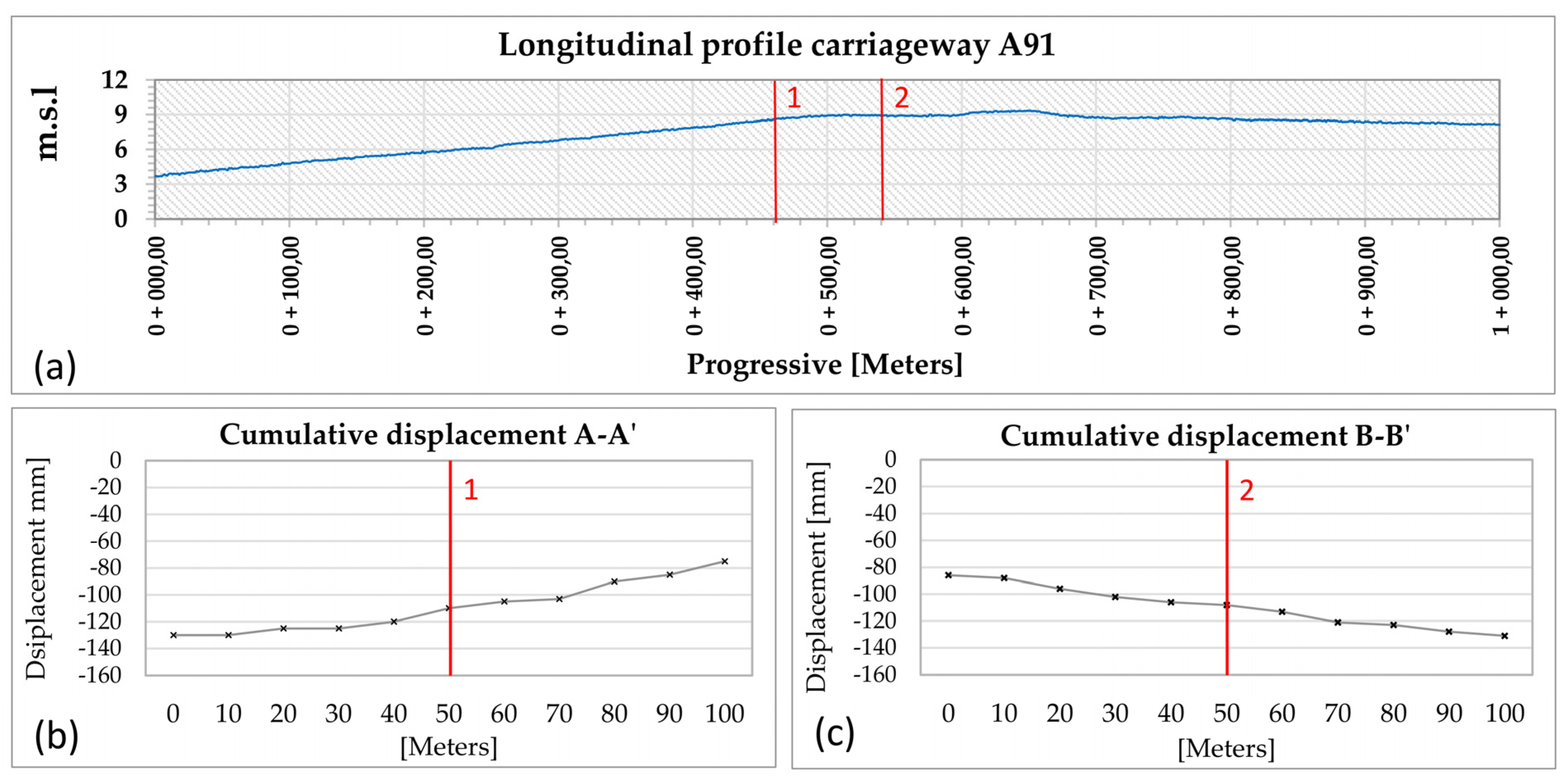 Infrastructures 08 00094 g016