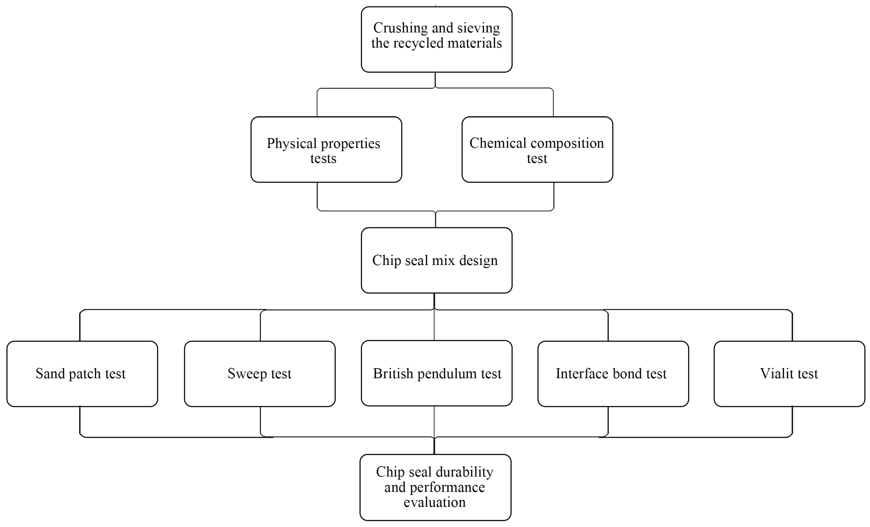 Infrastructures 08 00095 g001