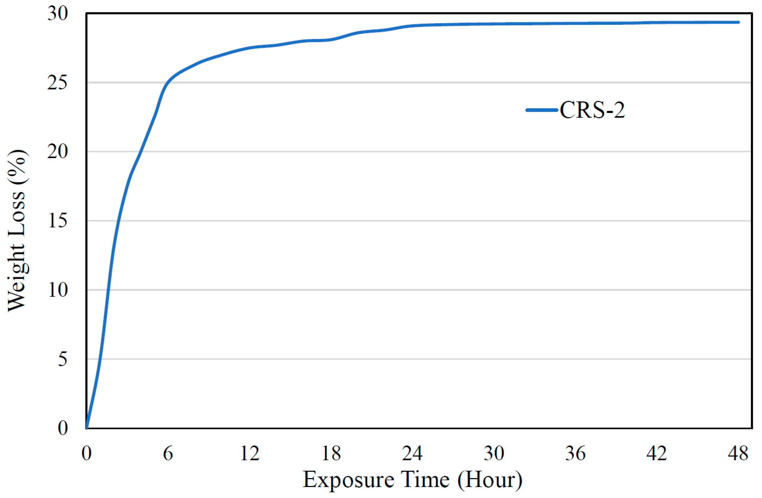 Infrastructures 08 00095 g003