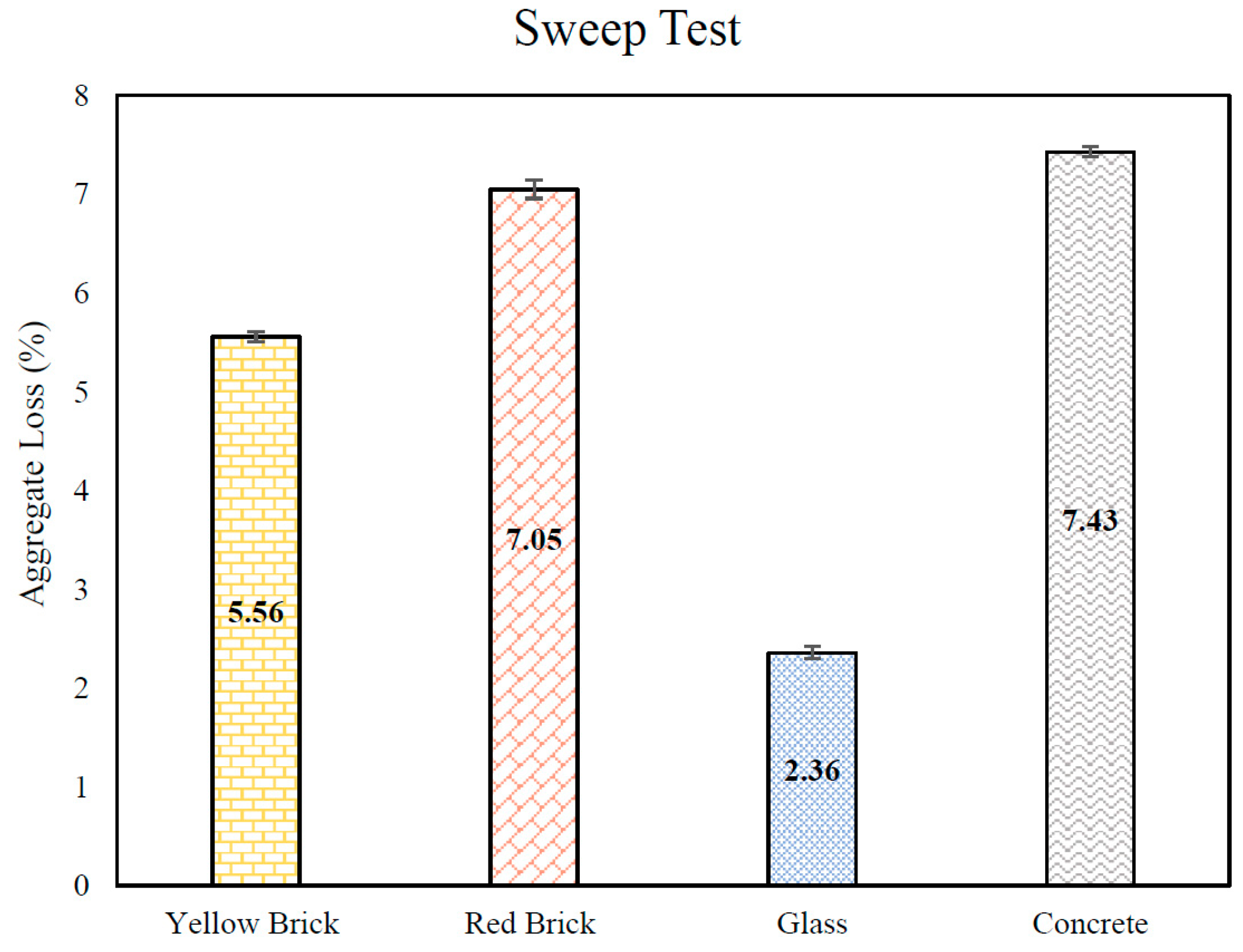Infrastructures 08 00095 g009