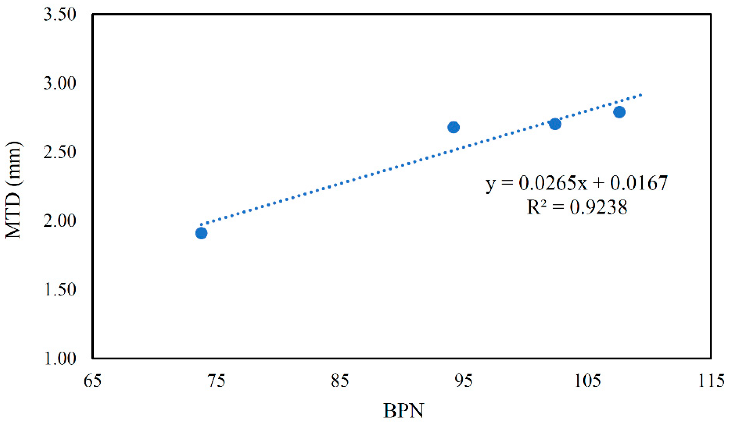Infrastructures 08 00095 g010