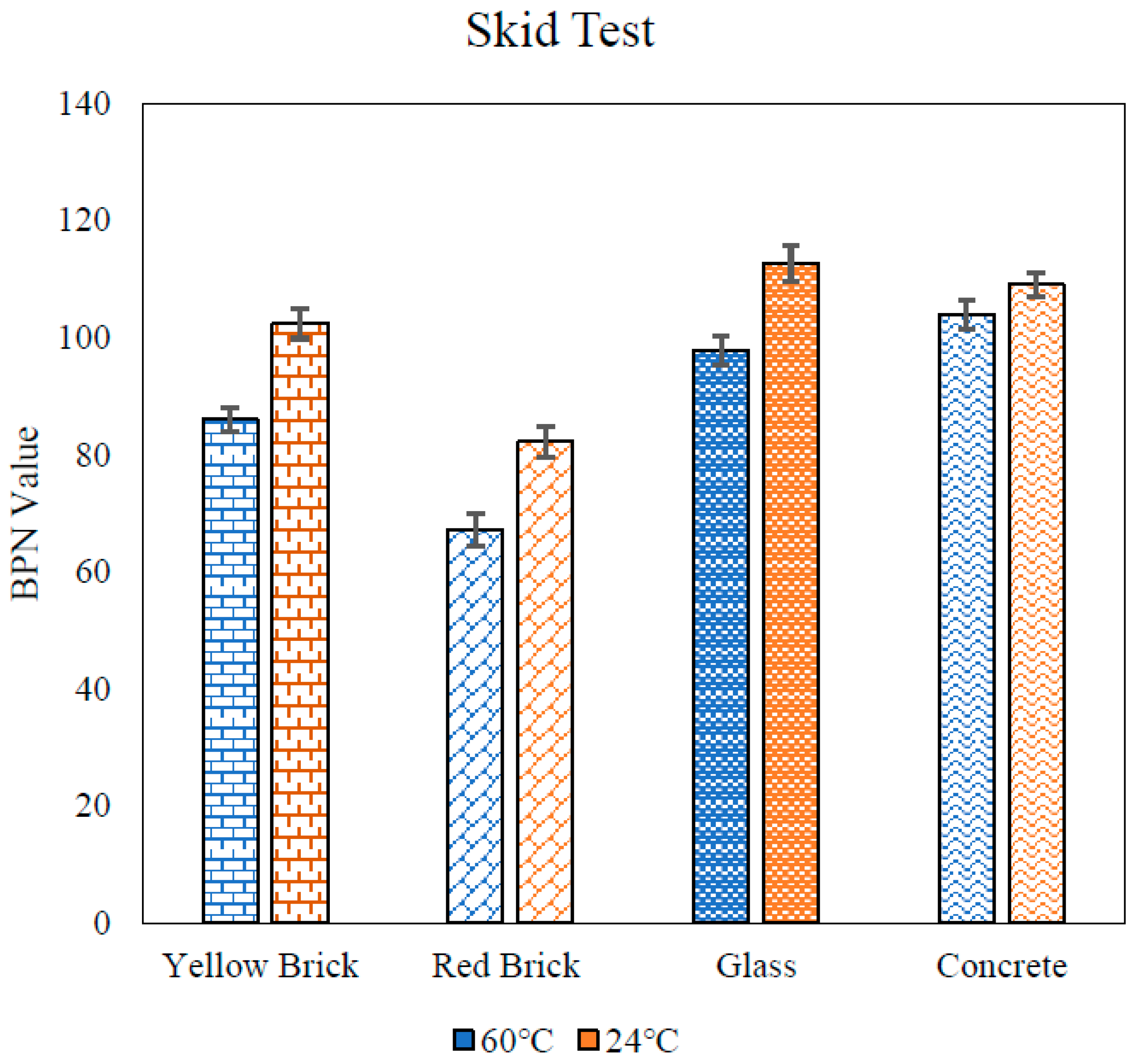 Infrastructures 08 00095 g011