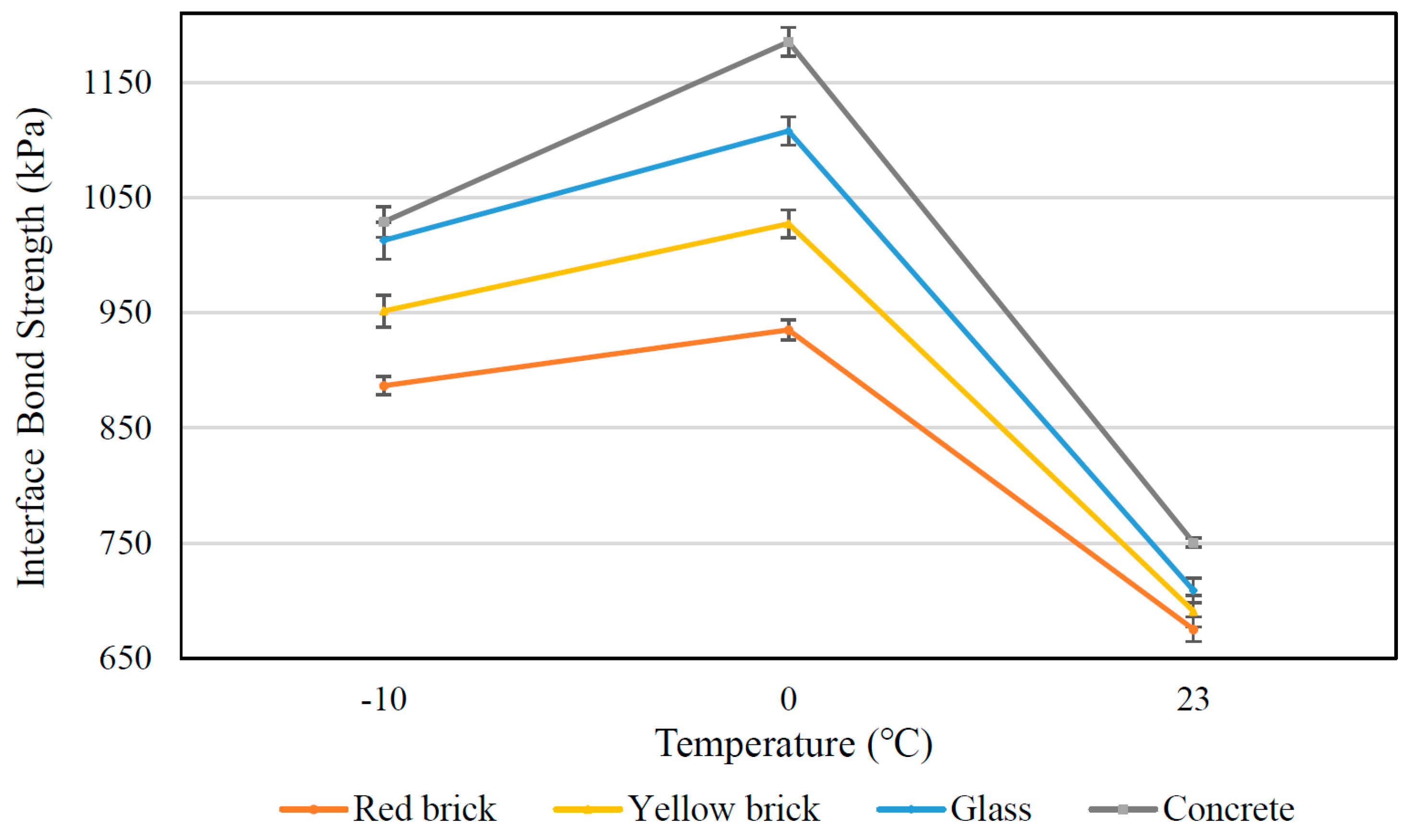 Infrastructures 08 00095 g012