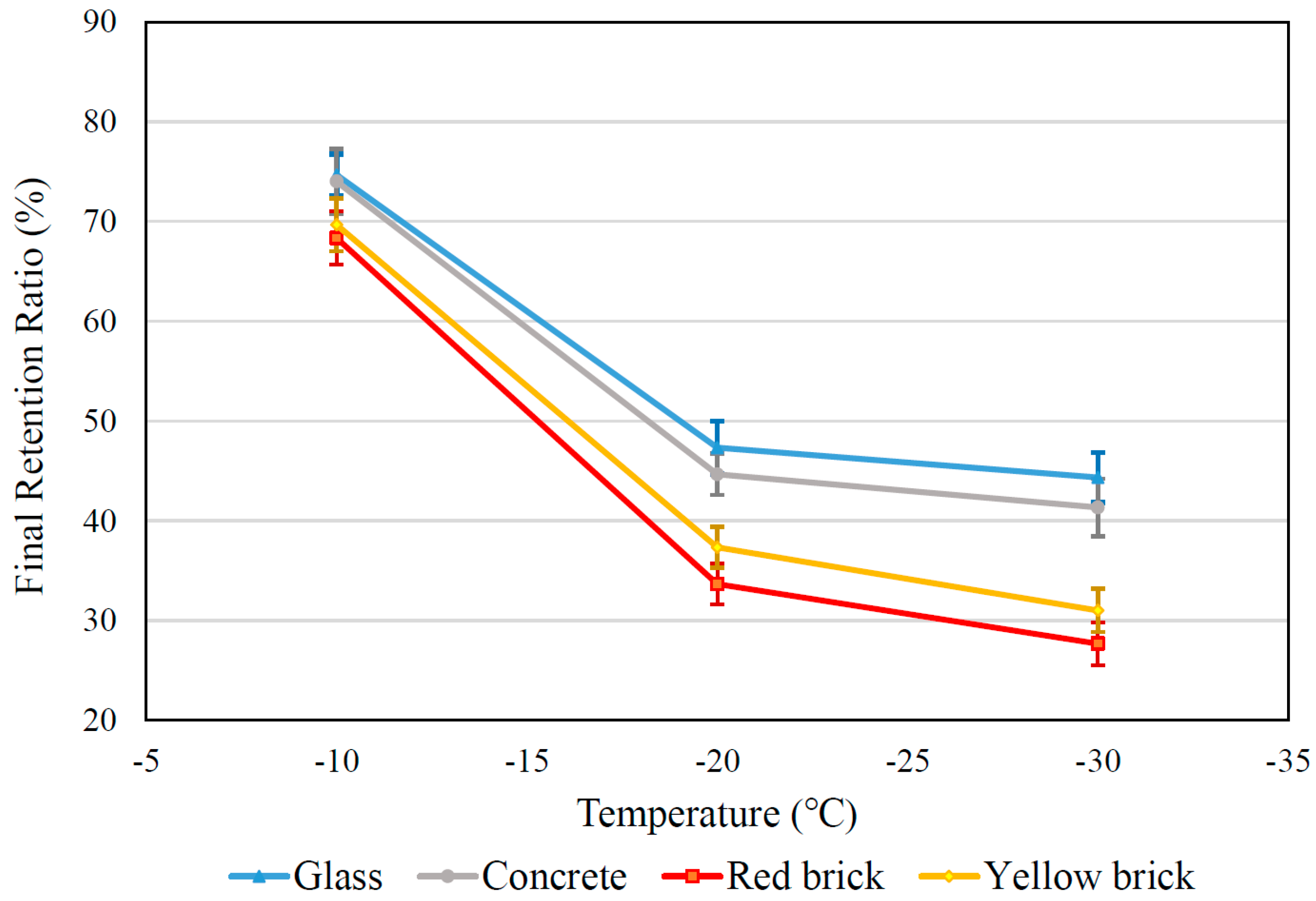 Infrastructures 08 00095 g014