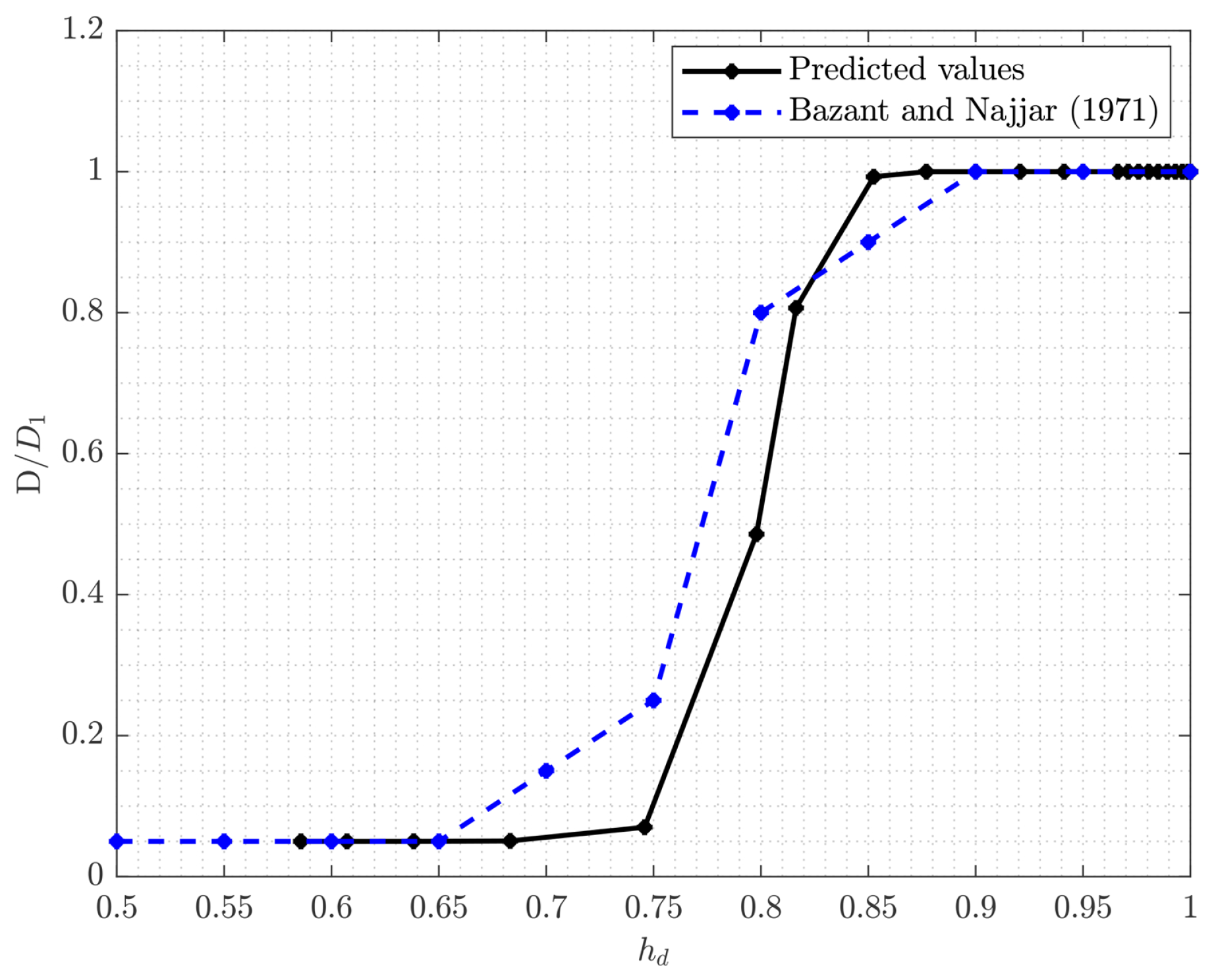Infrastructures 08 00096 g002 Infrastructures 08 00096 g002