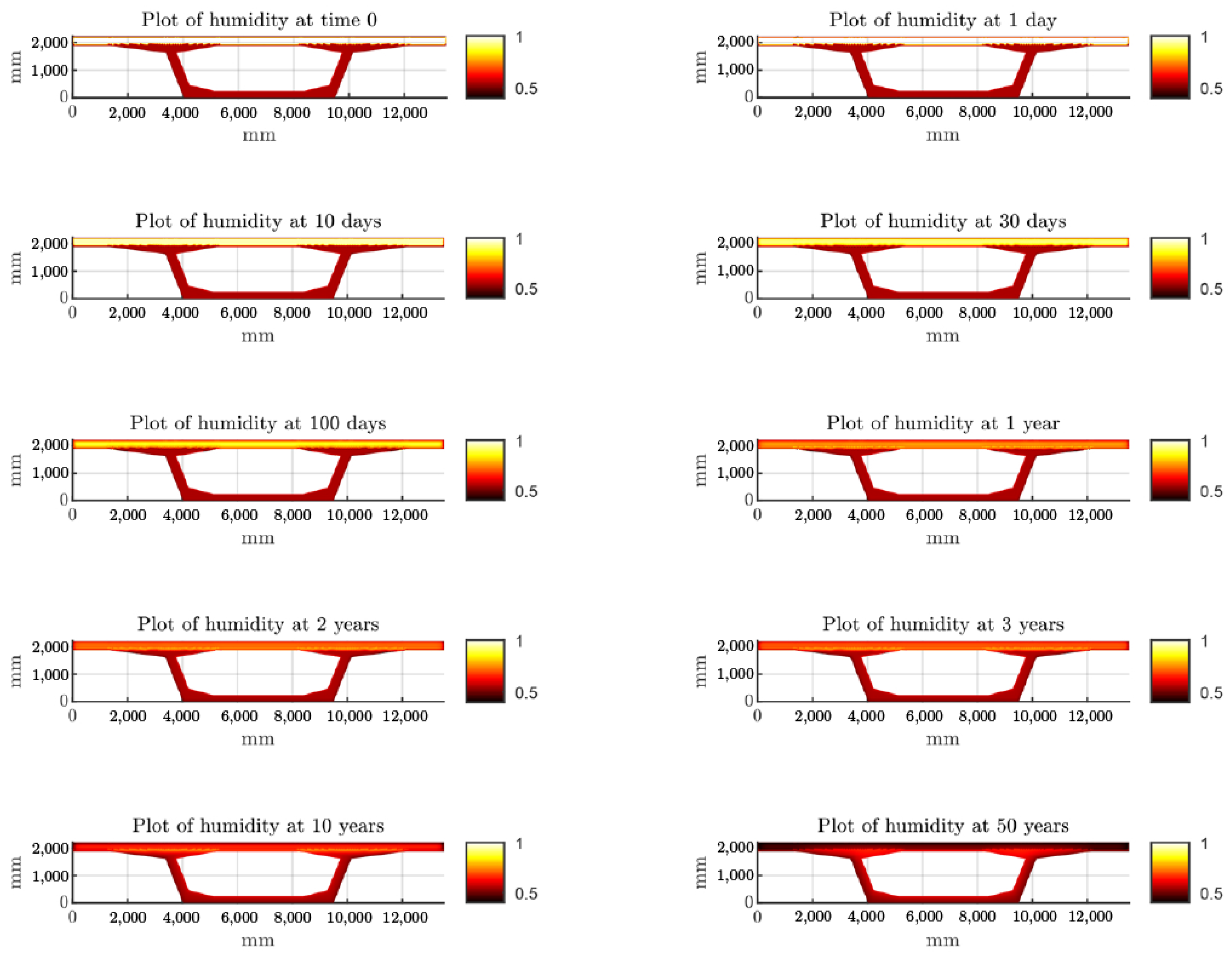 Infrastructures 08 00096 g004 Infrastructures 08 00096 g004