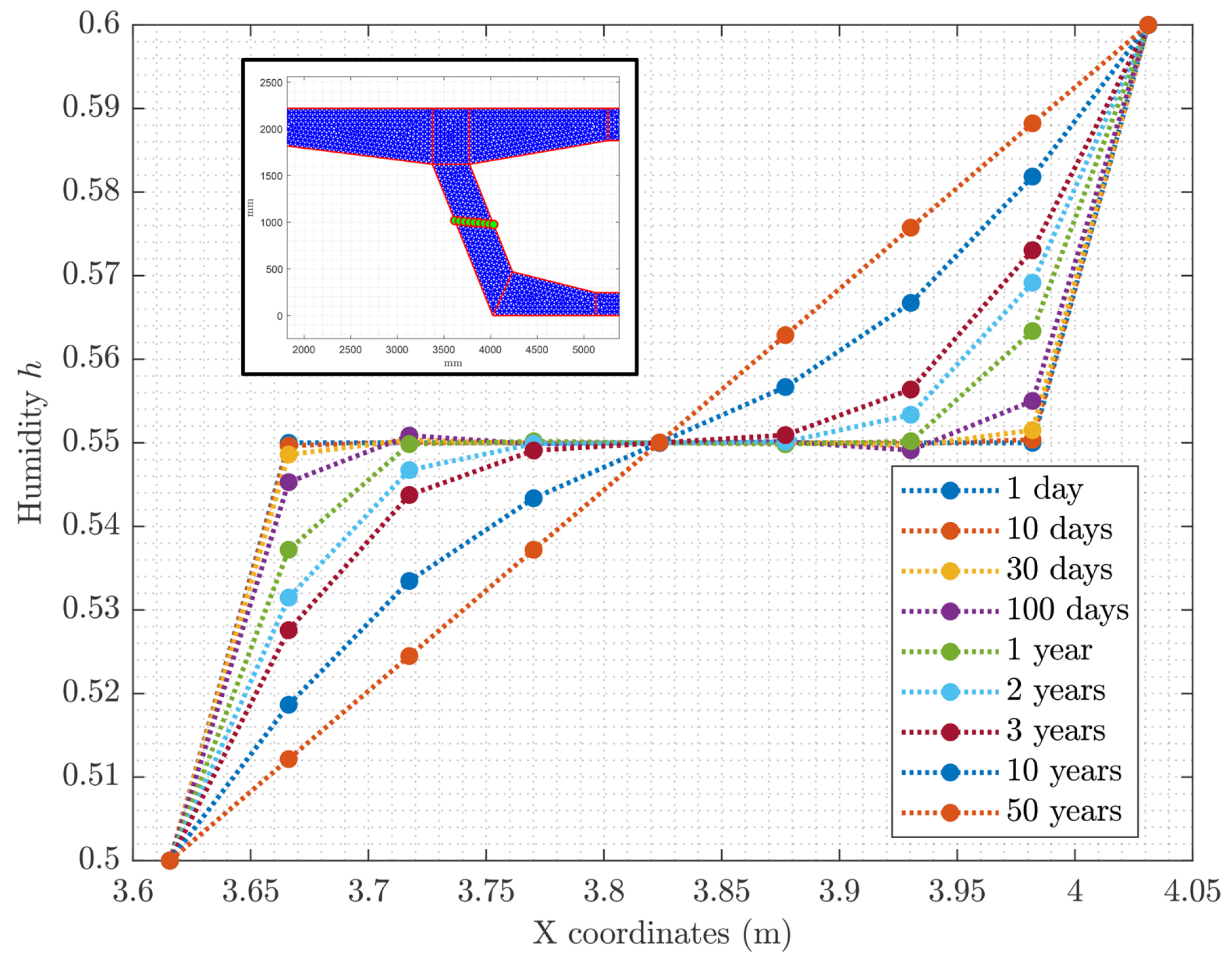 Infrastructures 08 00096 g006 Infrastructures 08 00096 g006