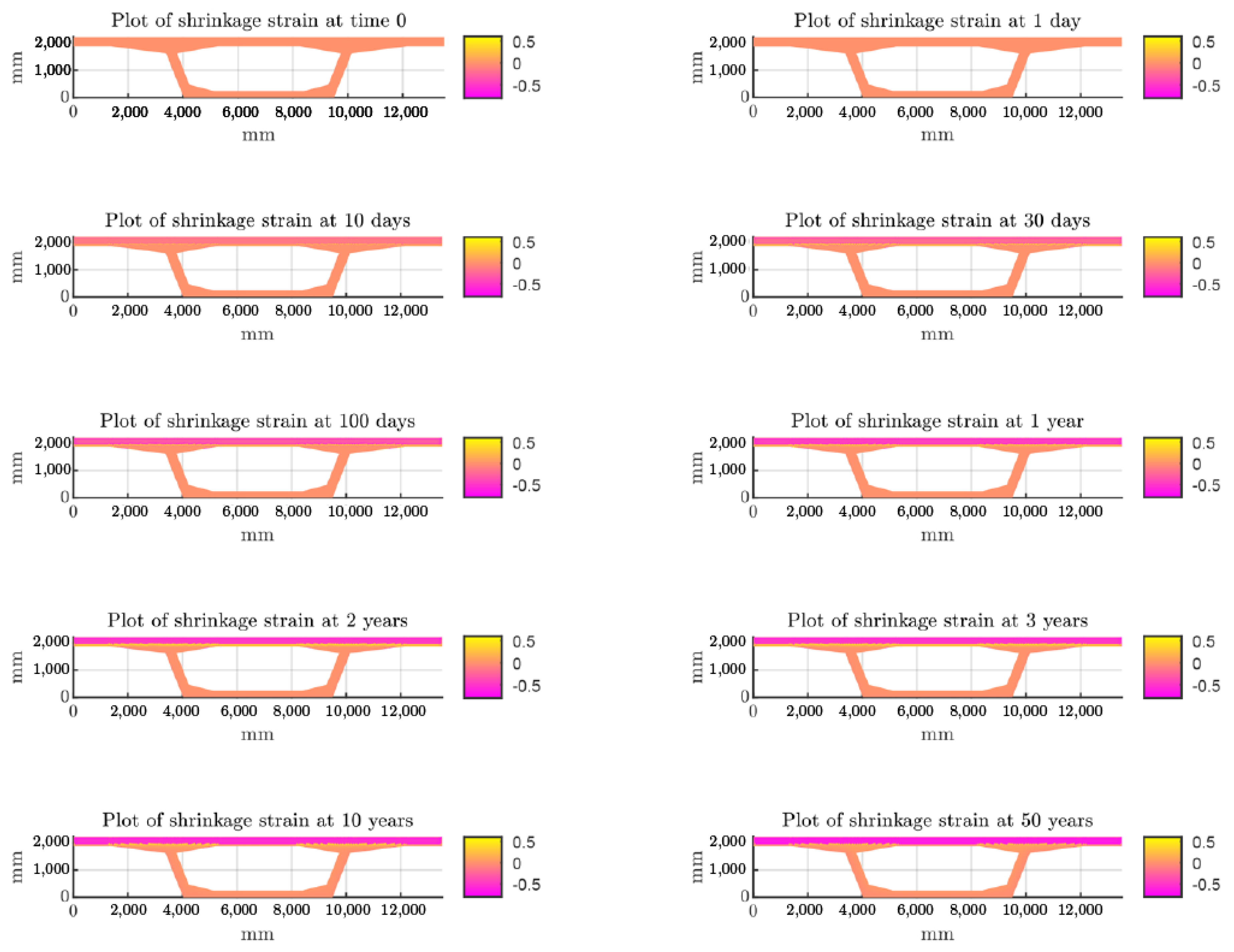 Infrastructures 08 00096 g008 Infrastructures 08 00096 g008