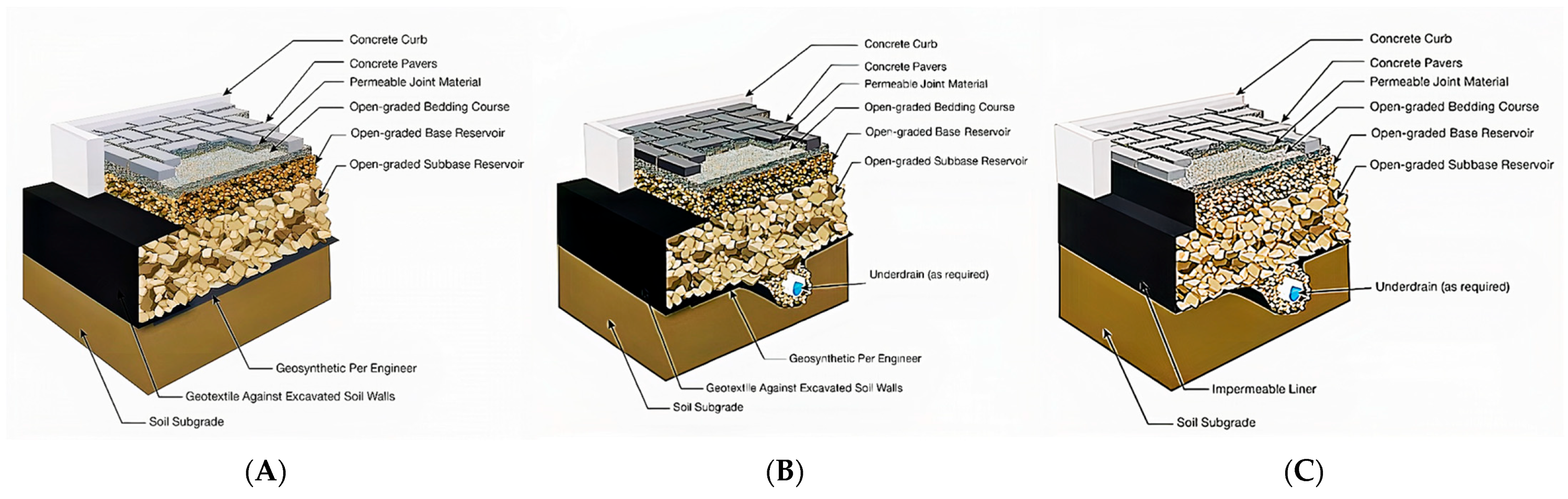 Infrastructures 08 00097 g001 Infrastructures 08 00097 g001