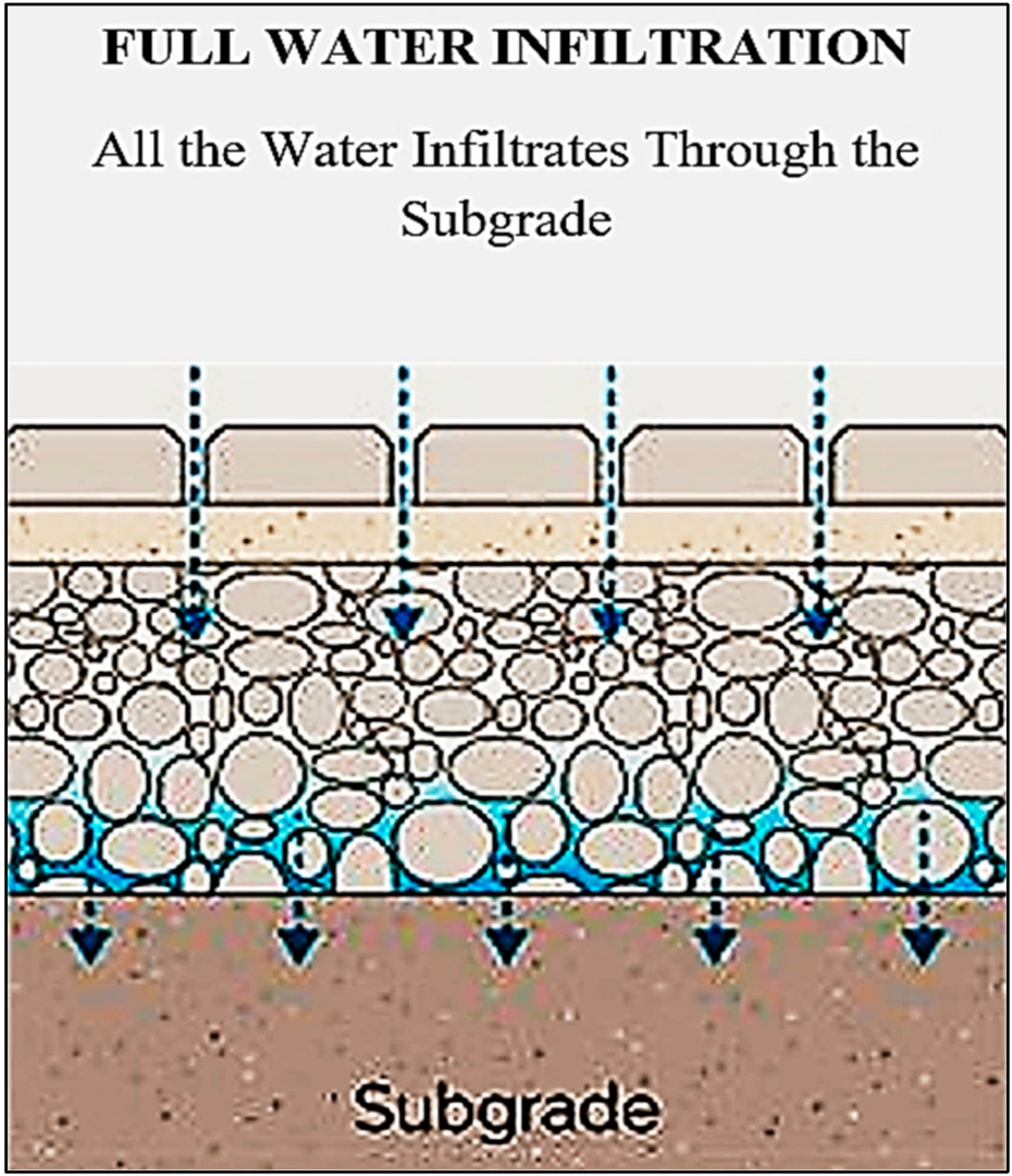 Infrastructures 08 00097 g009 Infrastructures 08 00097 g009