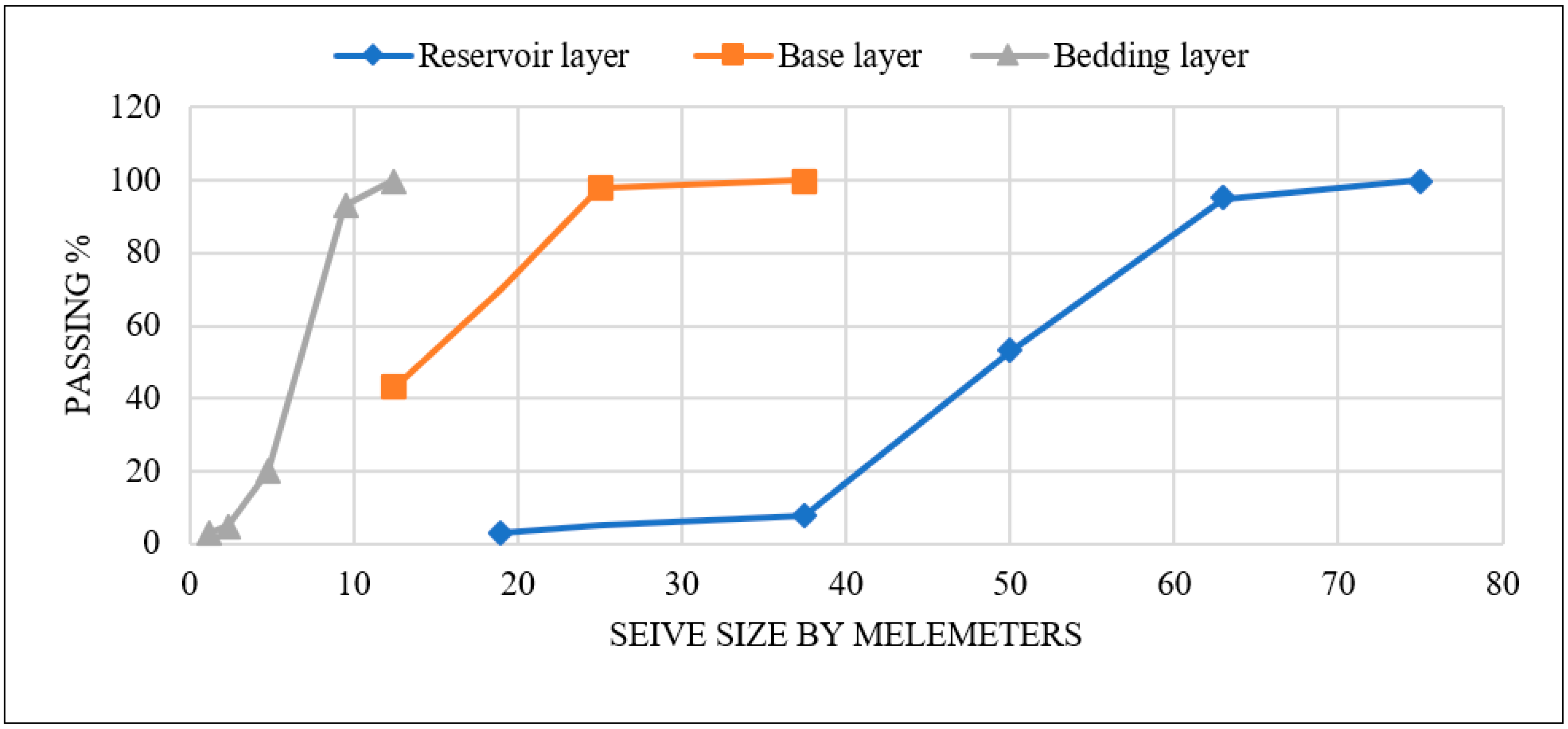 Infrastructures 08 00097 g013 Infrastructures 08 00097 g013