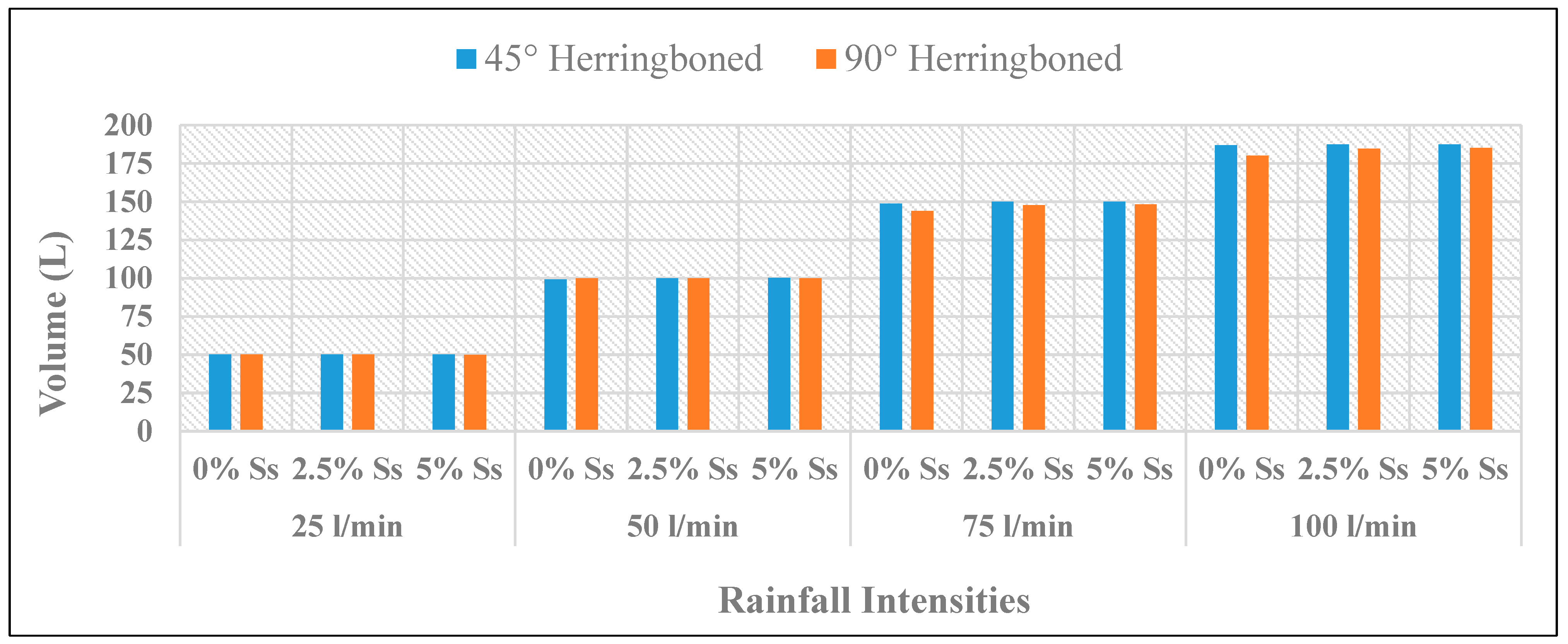 Infrastructures 08 00097 g020 Infrastructures 08 00097 g020