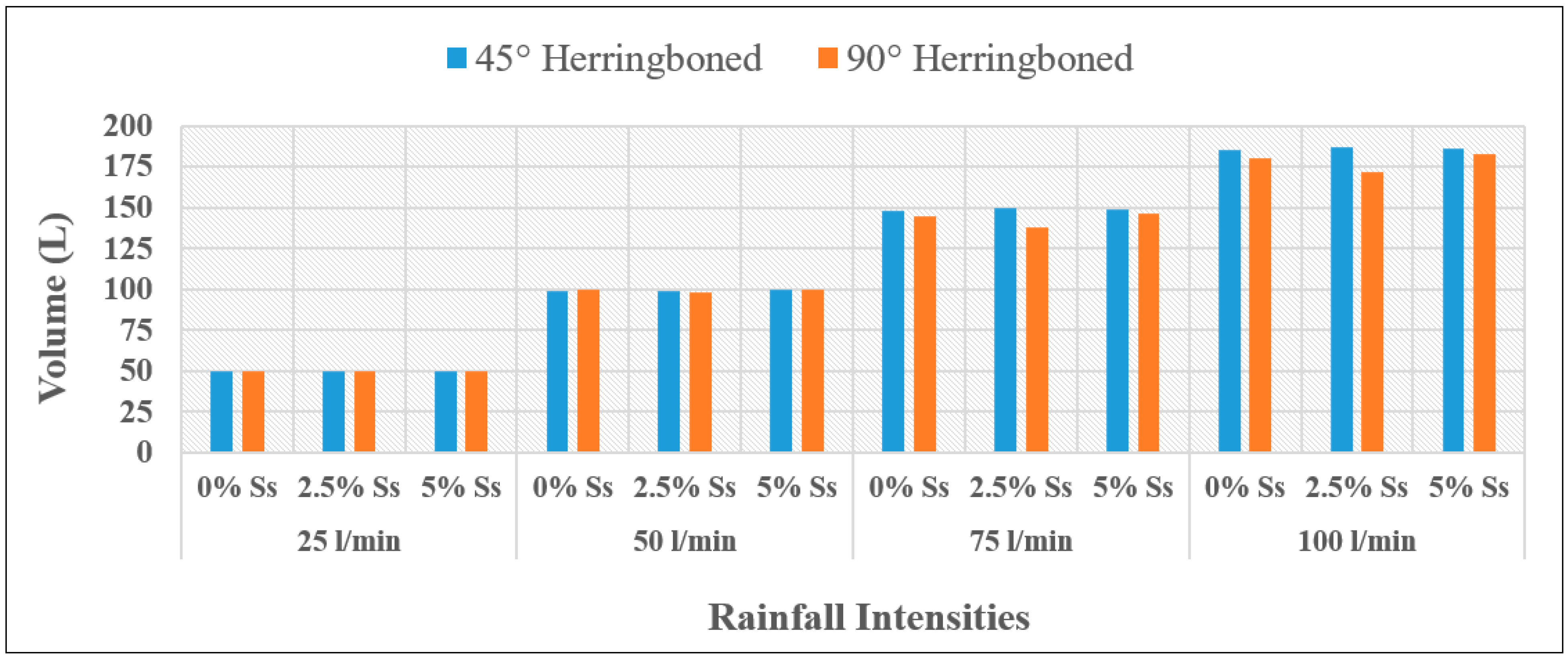 Infrastructures 08 00097 g021 Infrastructures 08 00097 g021