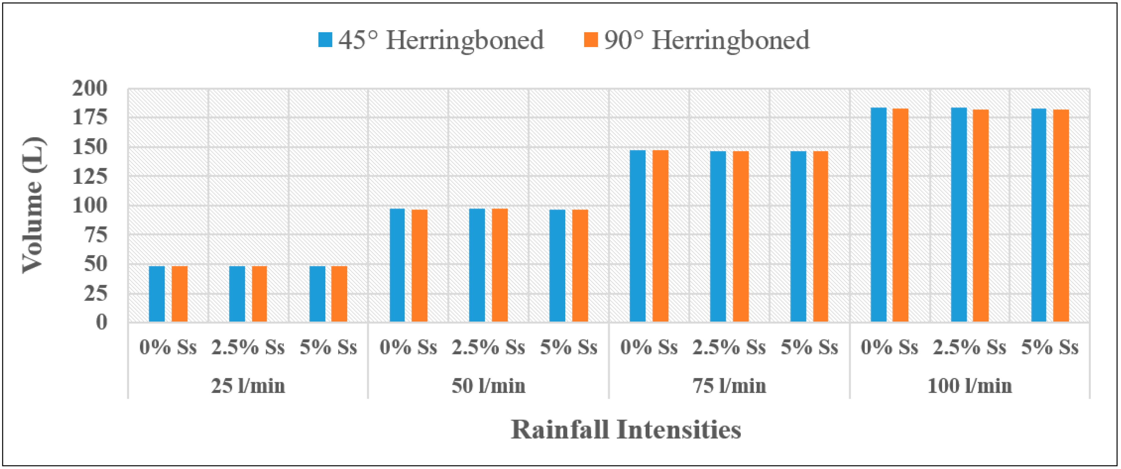 Infrastructures 08 00097 g023 Infrastructures 08 00097 g023