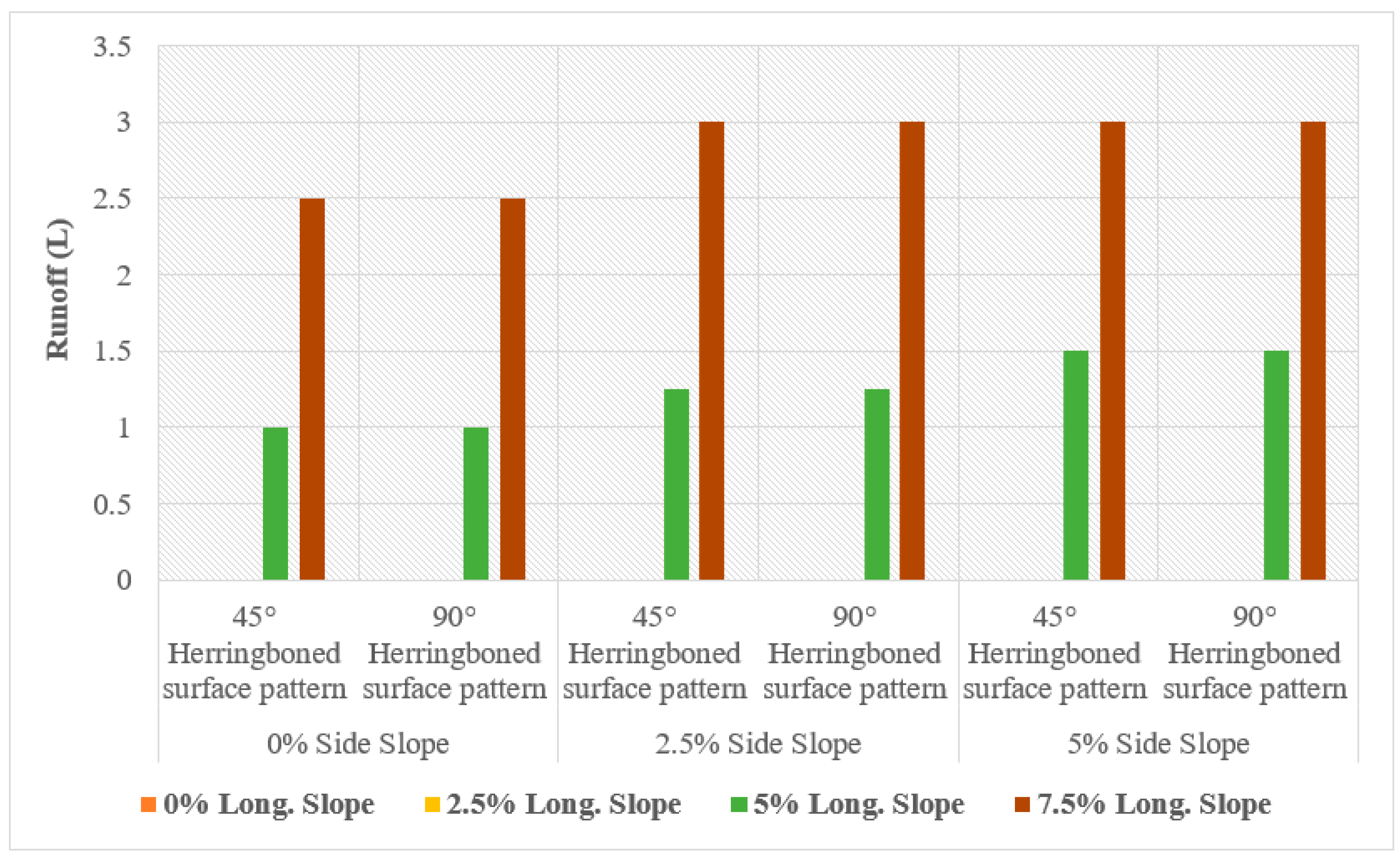Infrastructures 08 00097 g034 Infrastructures 08 00097 g034