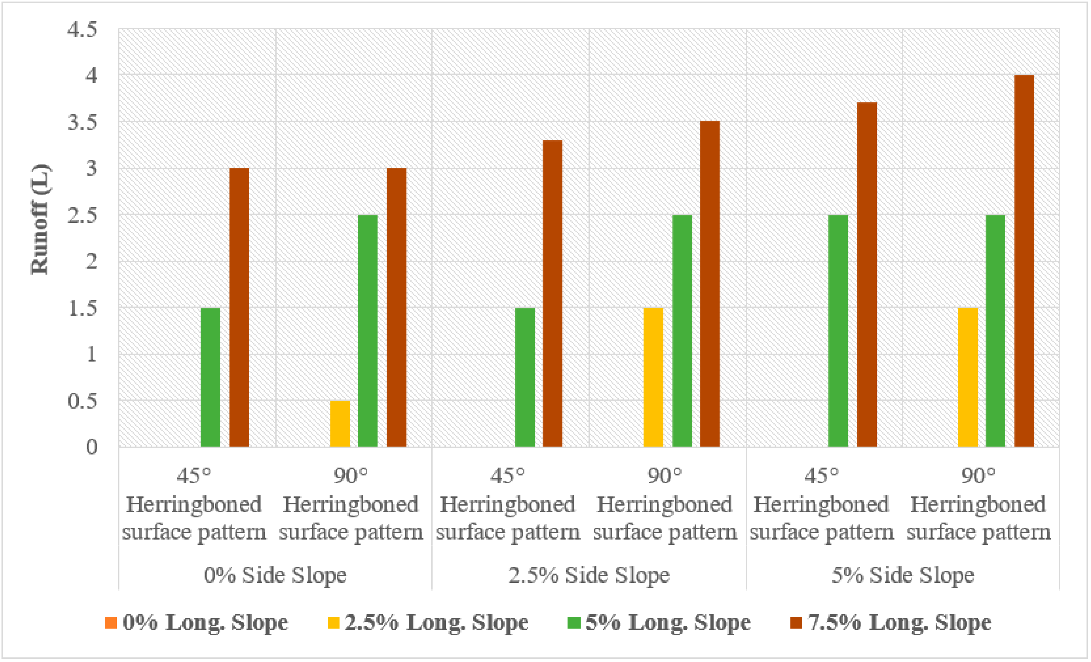 Infrastructures 08 00097 g035 Infrastructures 08 00097 g035
