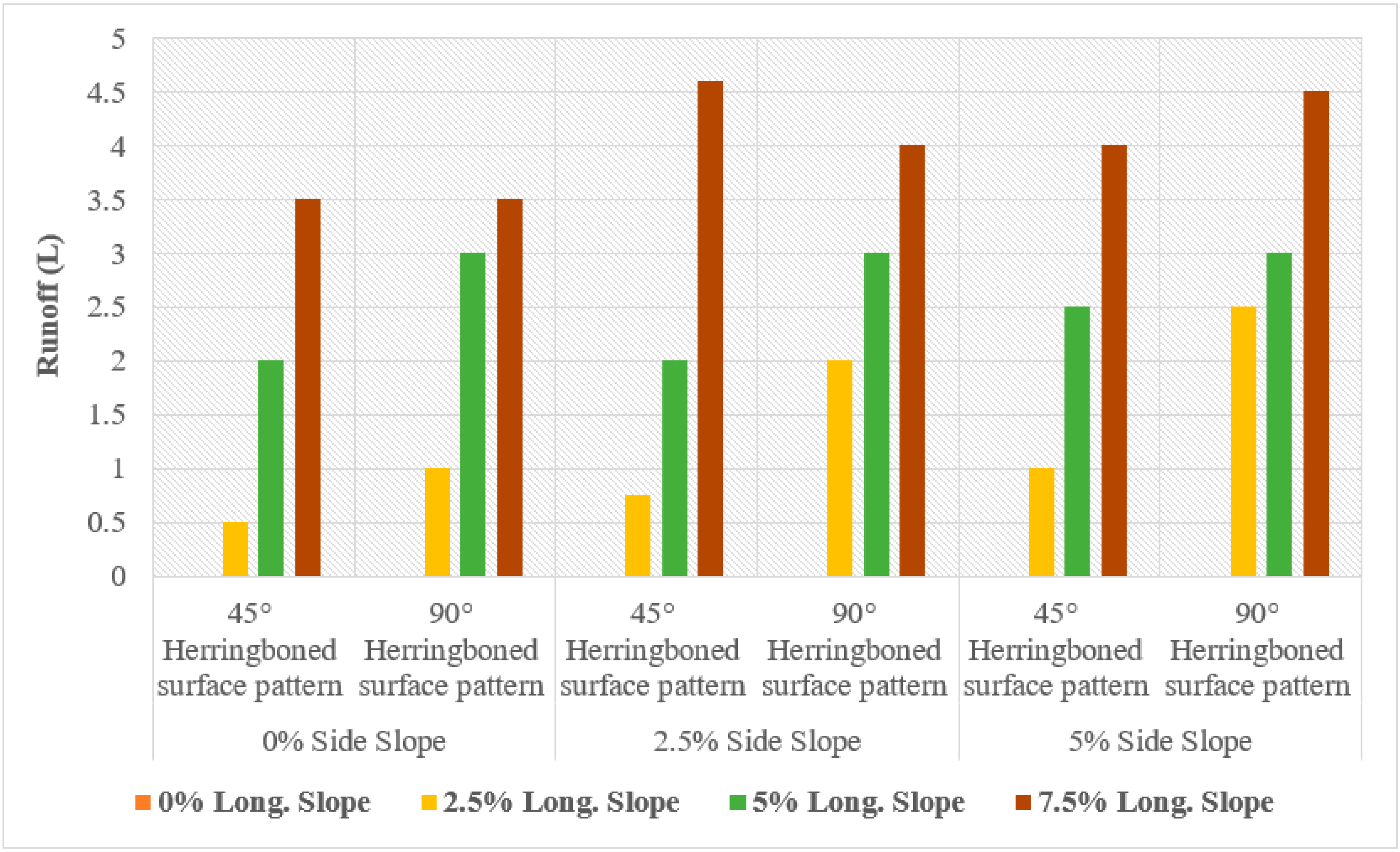 Infrastructures 08 00097 g036 Infrastructures 08 00097 g036