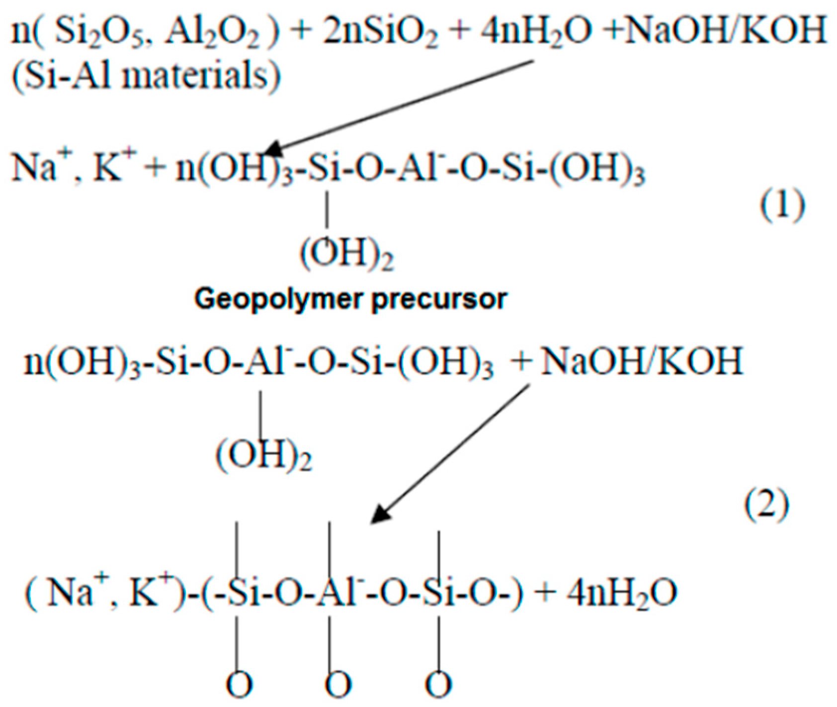 Infrastructures 08 00098 g003