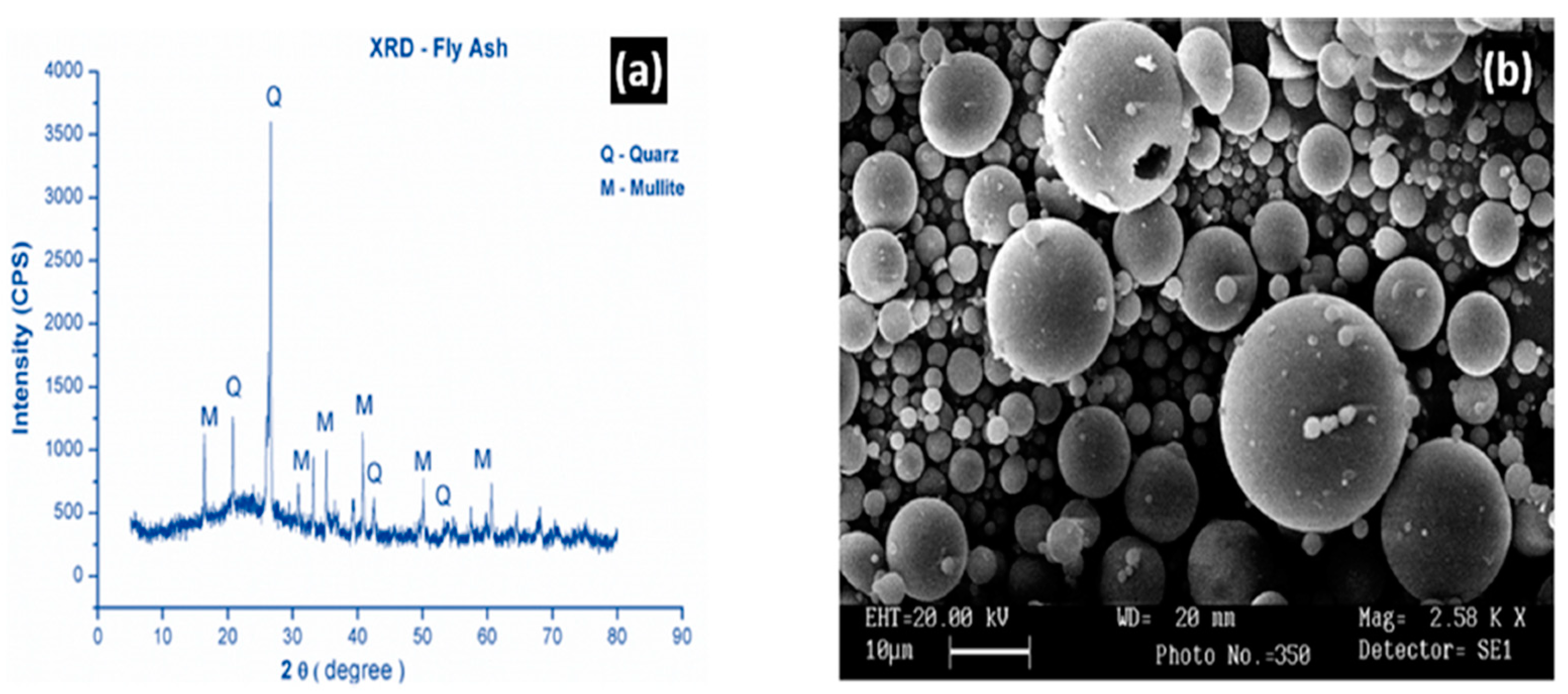 Infrastructures 08 00098 g004