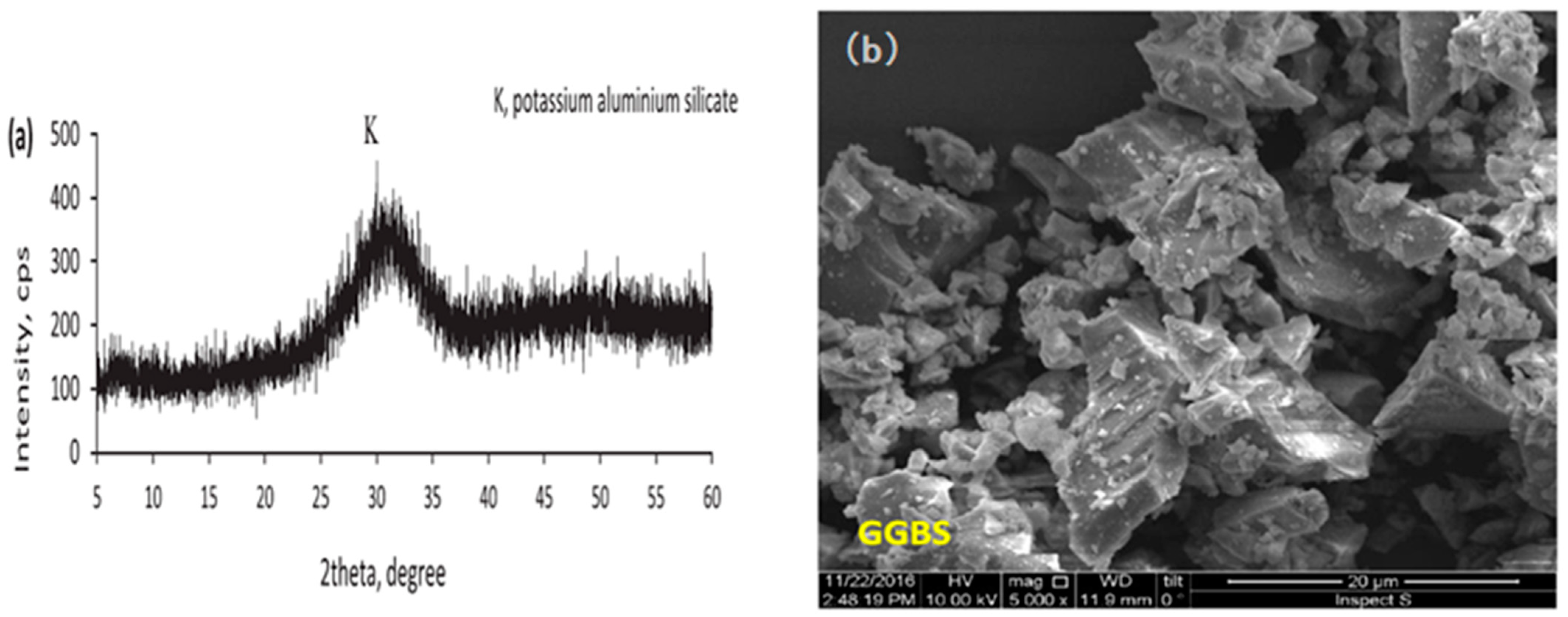 Infrastructures 08 00098 g005
