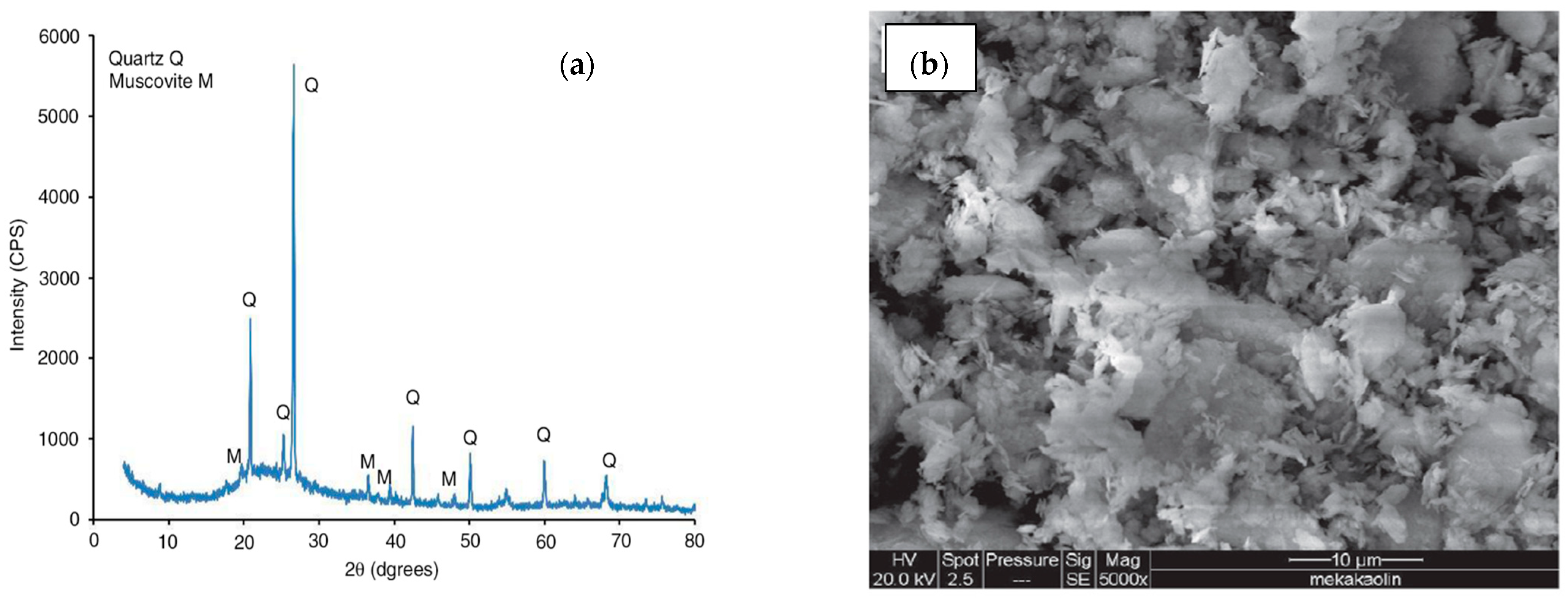 Infrastructures 08 00098 g006