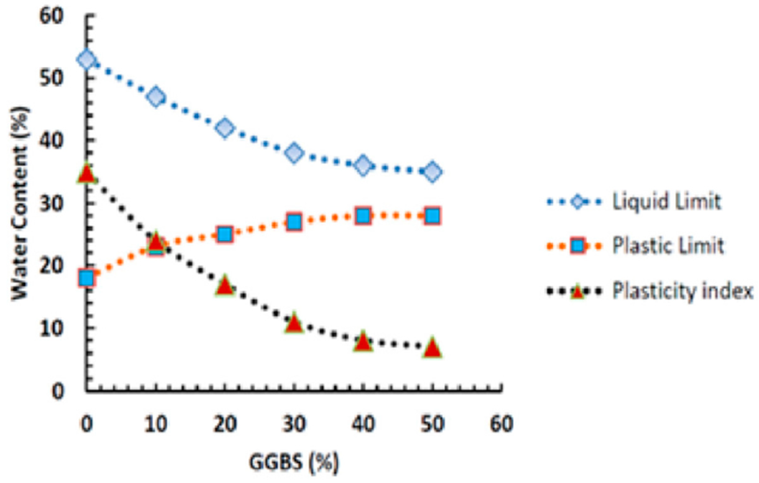 Infrastructures 08 00098 g013