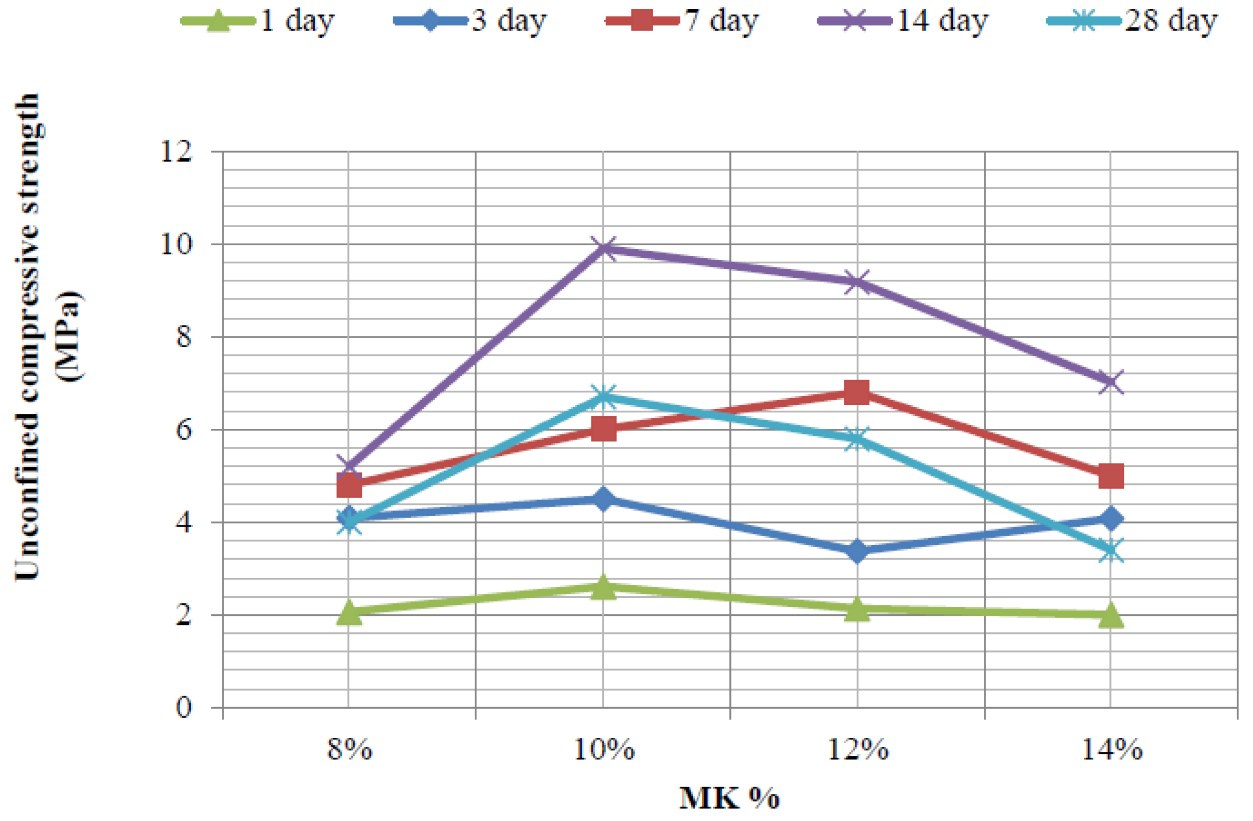 Infrastructures 08 00098 g014