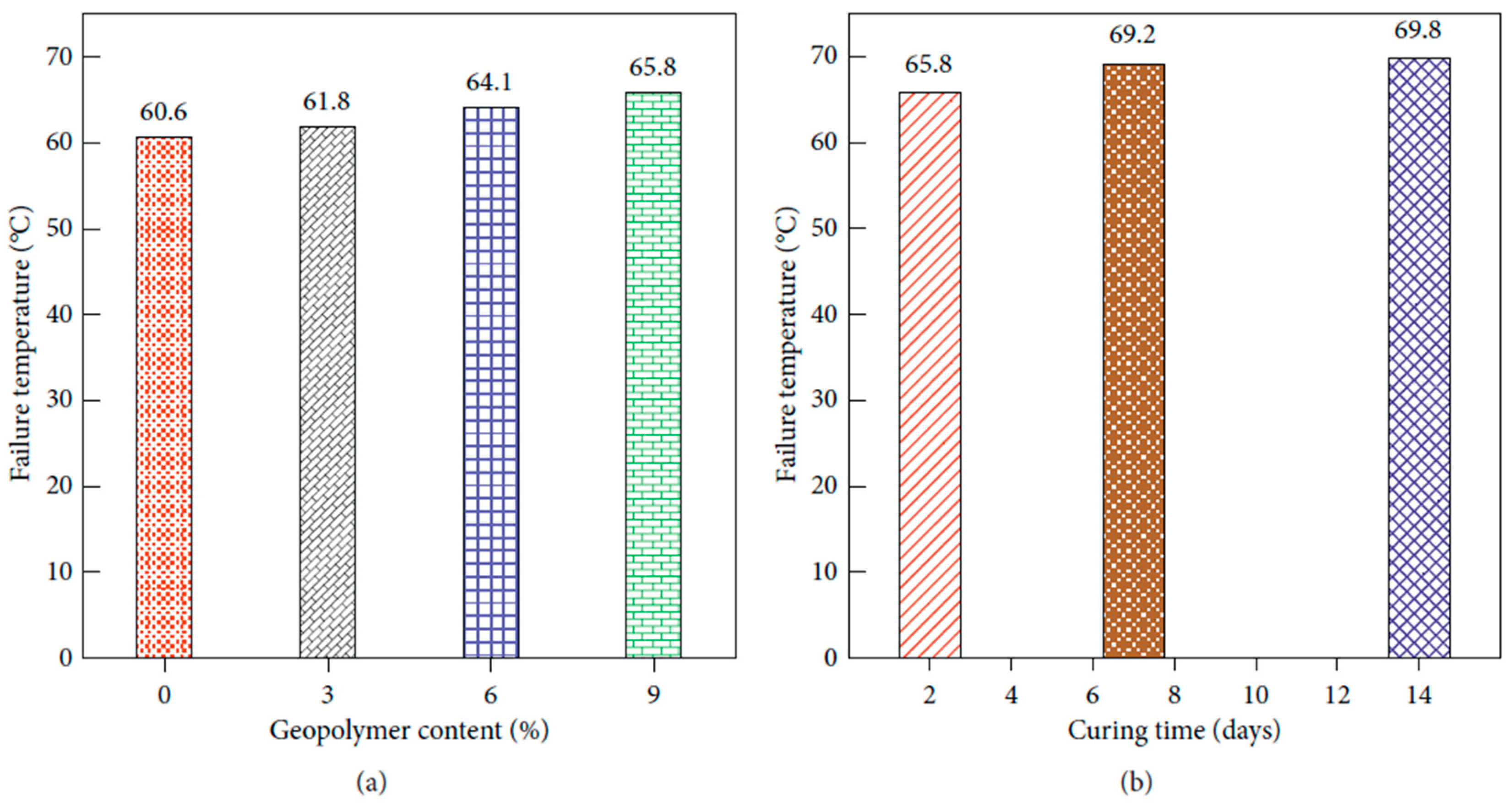 Infrastructures 08 00098 g016