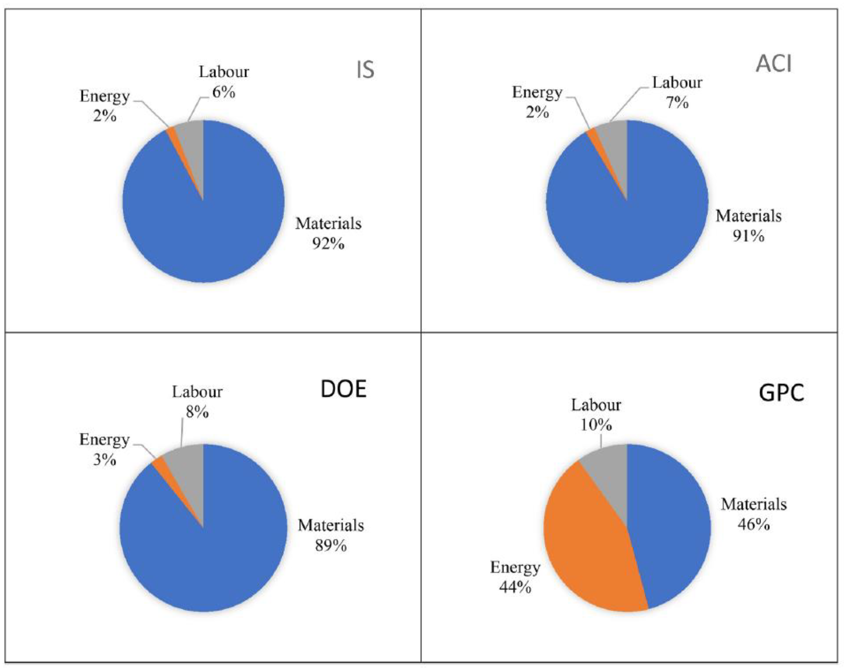 Infrastructures 08 00098 g023