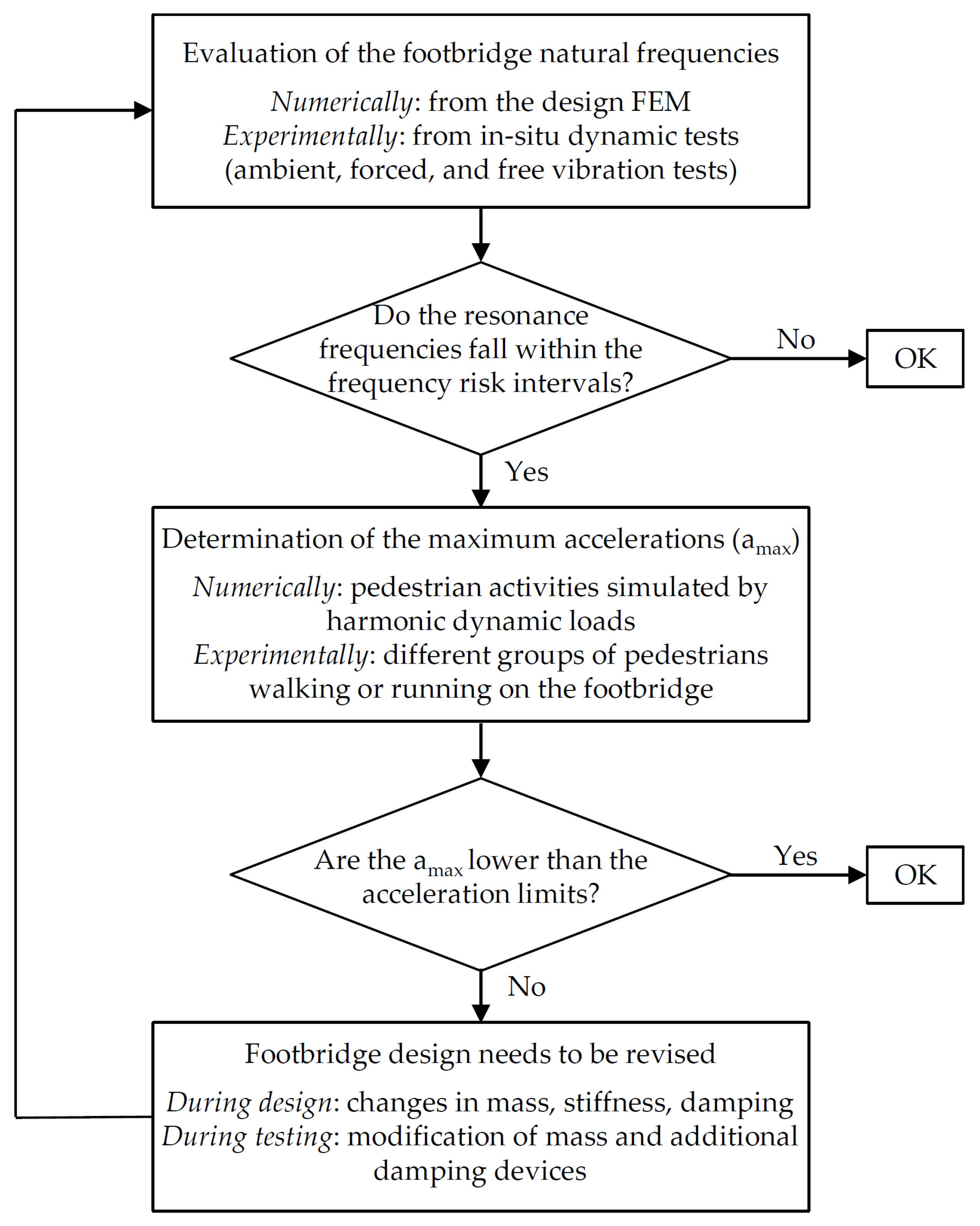 Infrastructures 08 00100 g001 Infrastructures 08 00100 g001