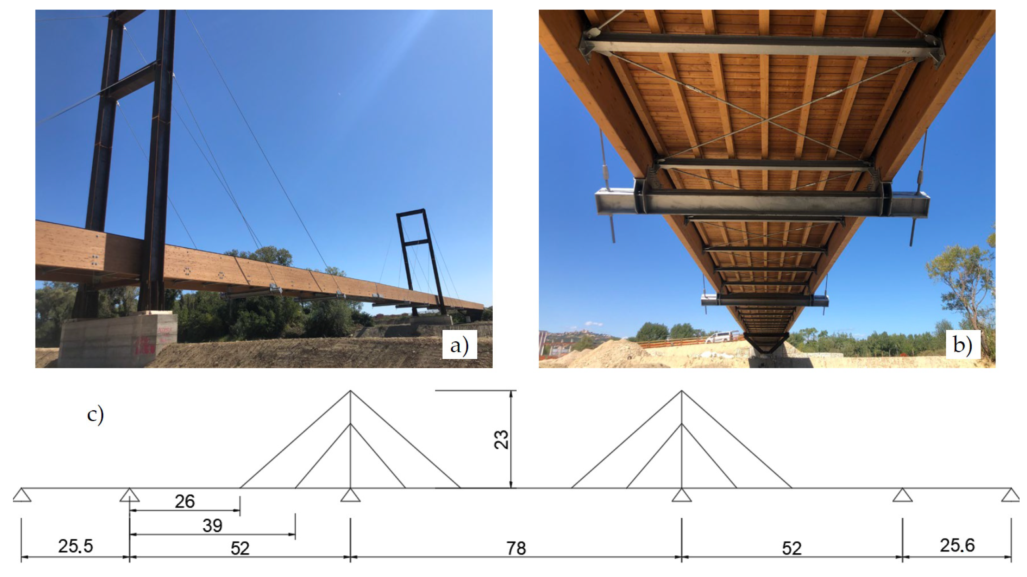 Infrastructures 08 00100 g002 Infrastructures 08 00100 g002